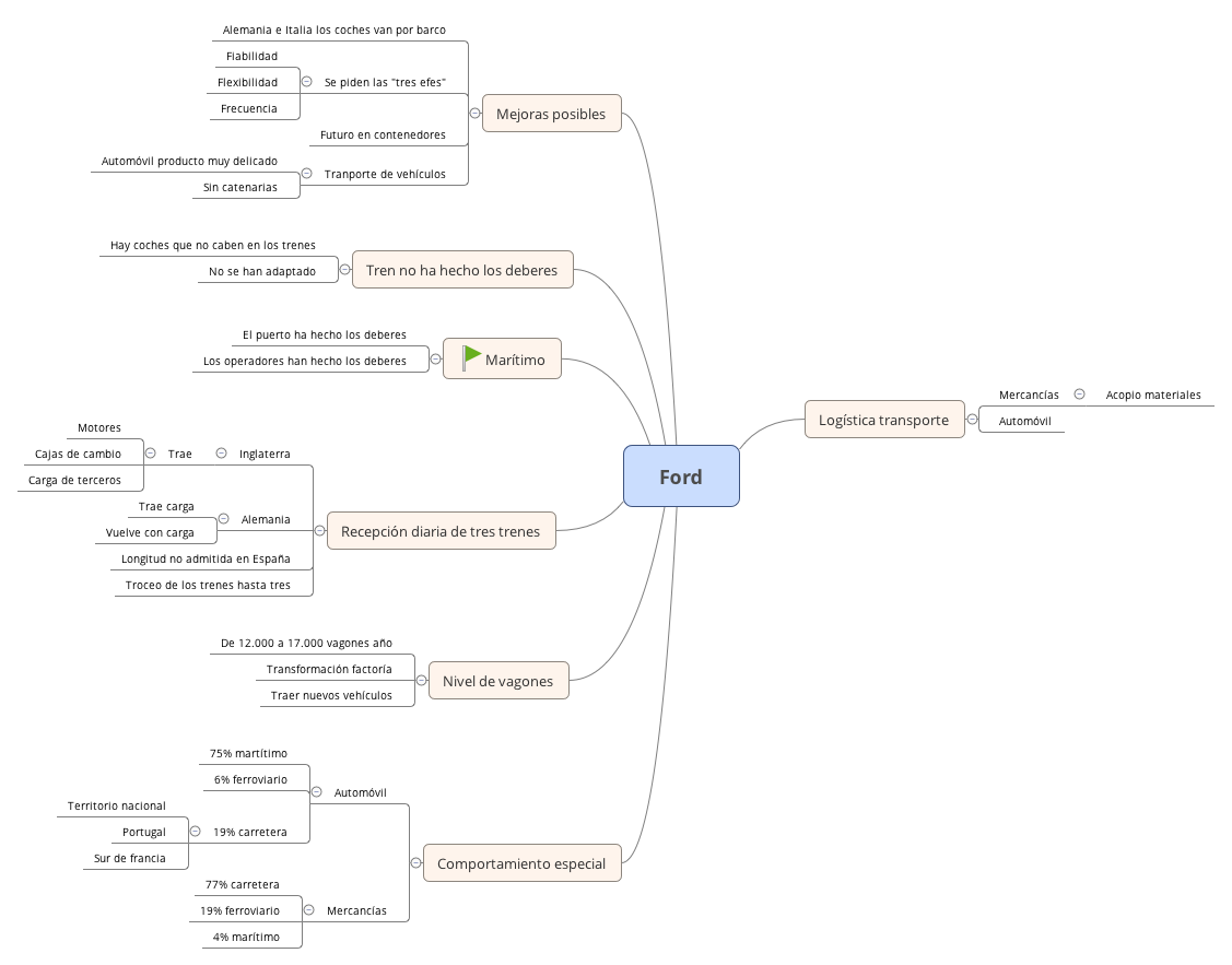 Thumbnail of mind map
