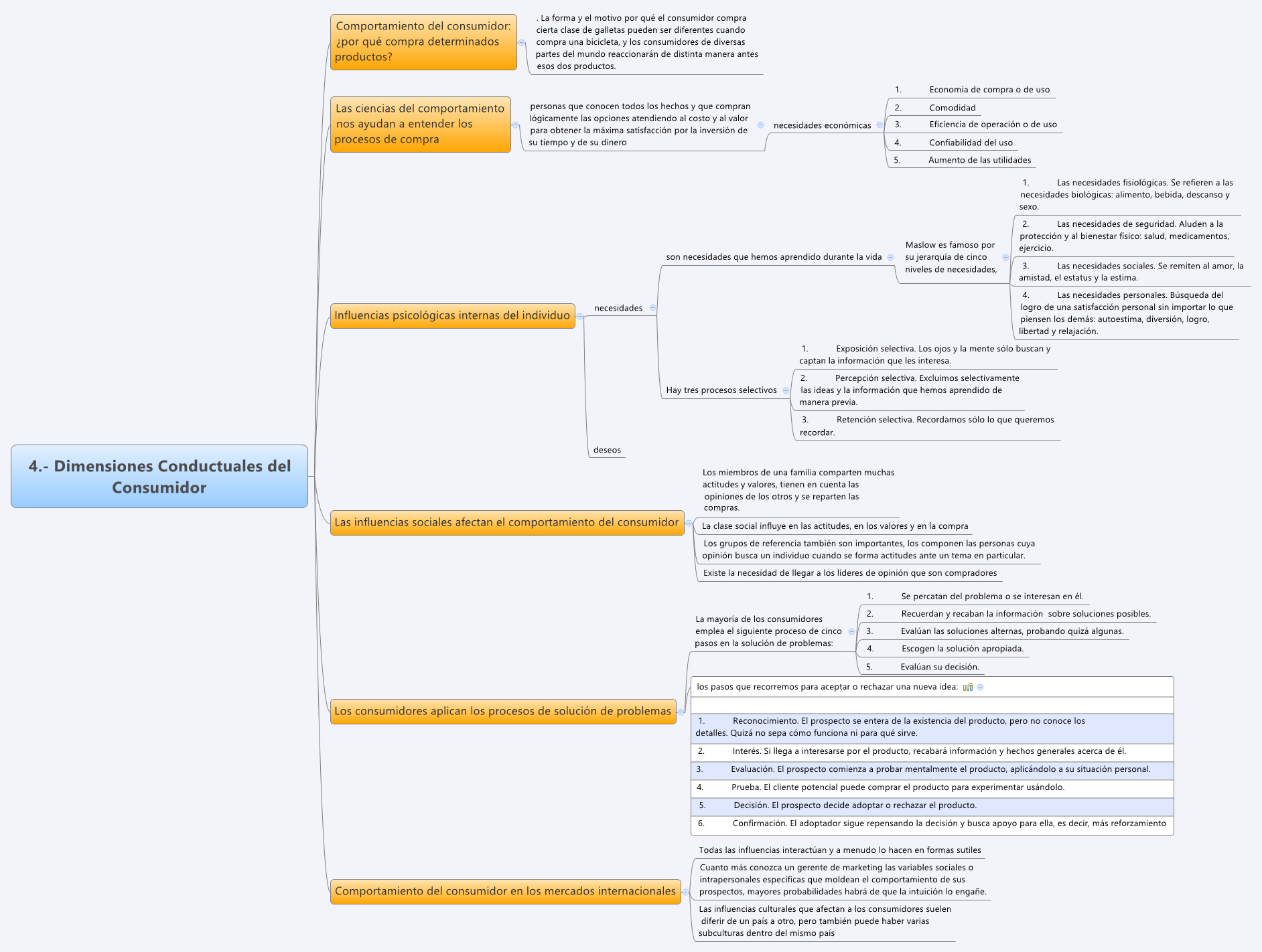 Thumbnail of mind map