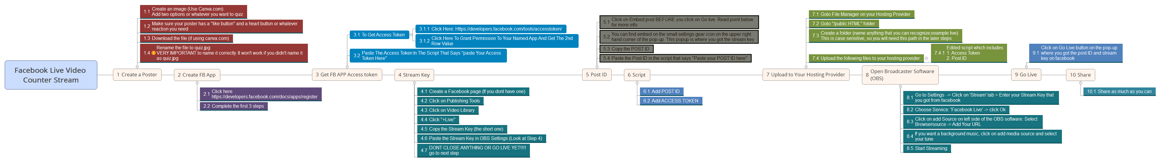 Thumbnail of mind map
