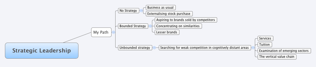 Thumbnail of mind map
