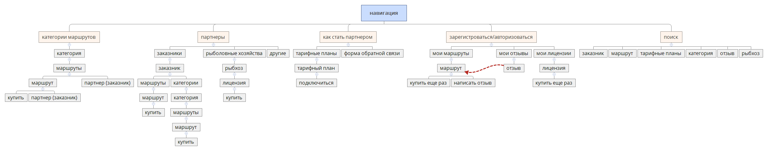  思维导图的缩略图