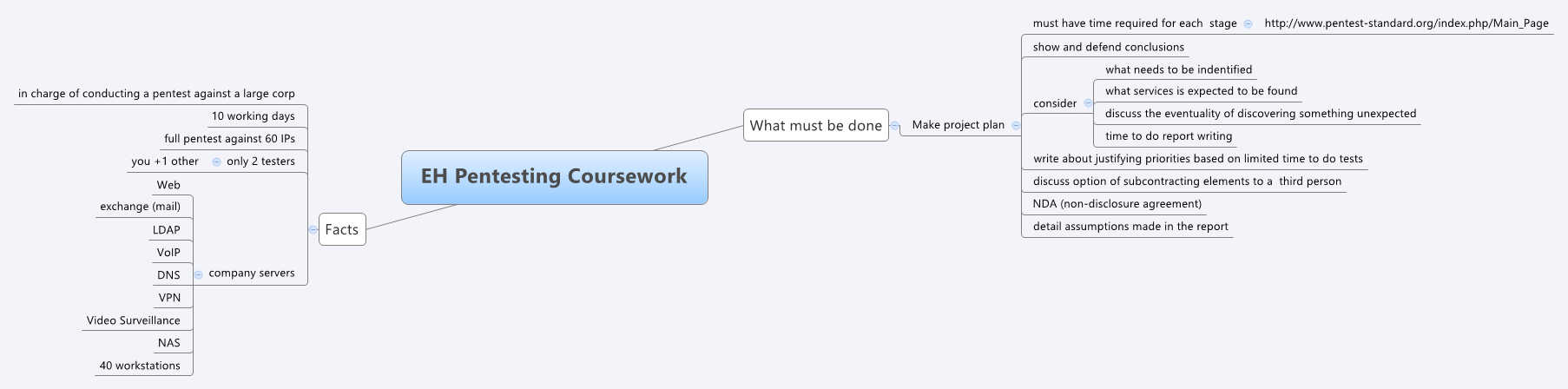EH Pentesting Coursework | farsound - Xmind