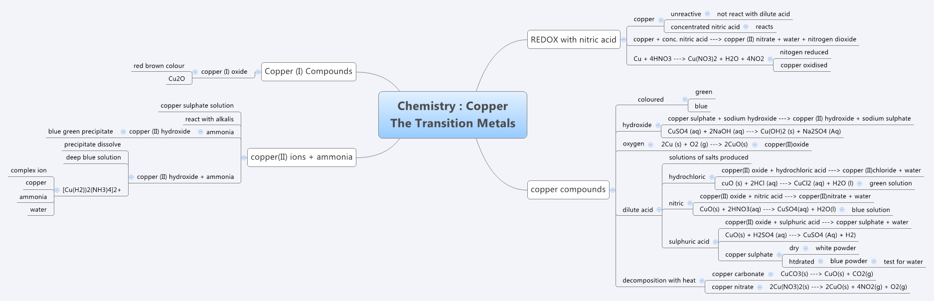 Thumbnail of mind map
