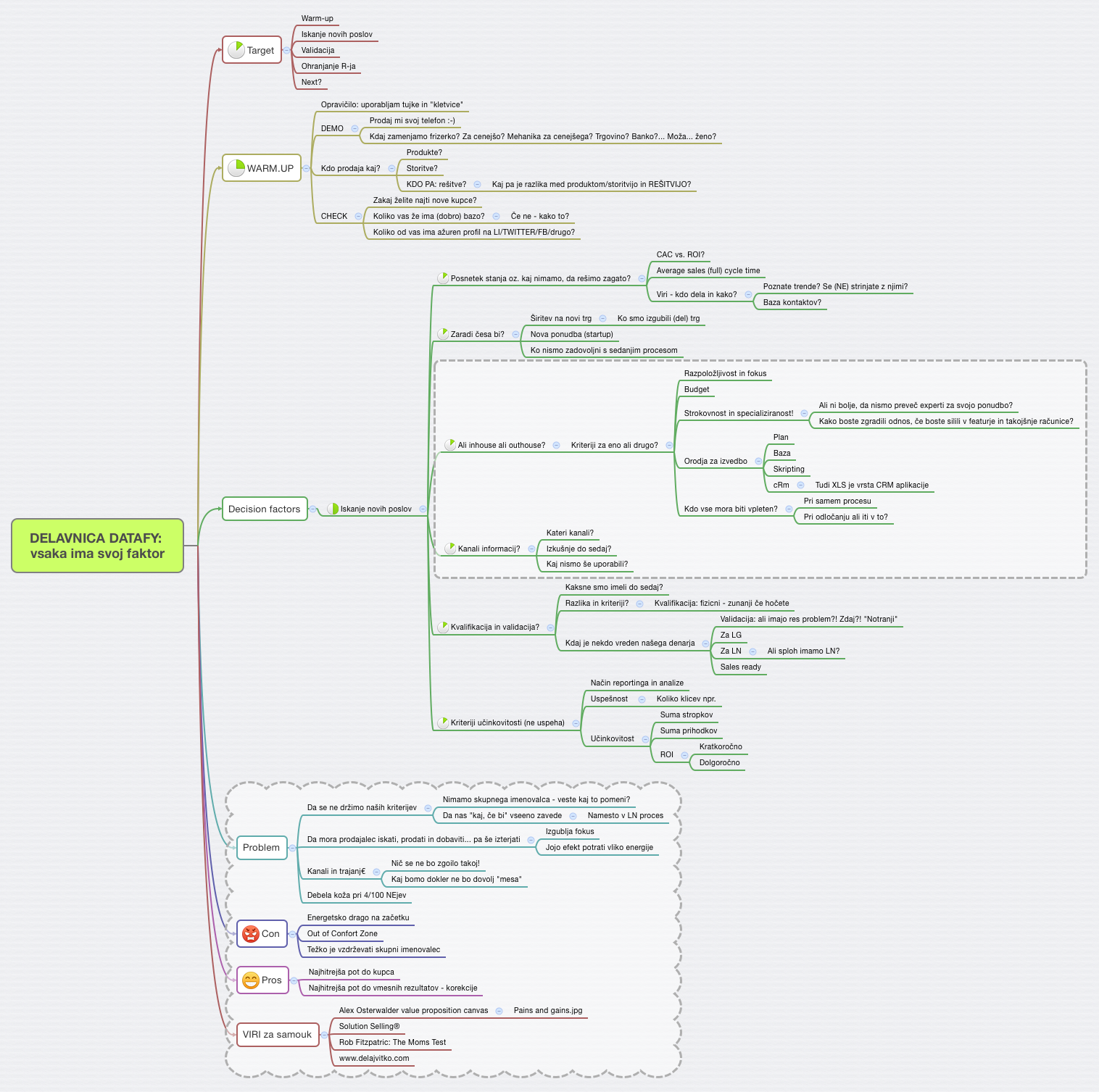 DELAVNICA DATAFY: vsaka ima svoj faktor