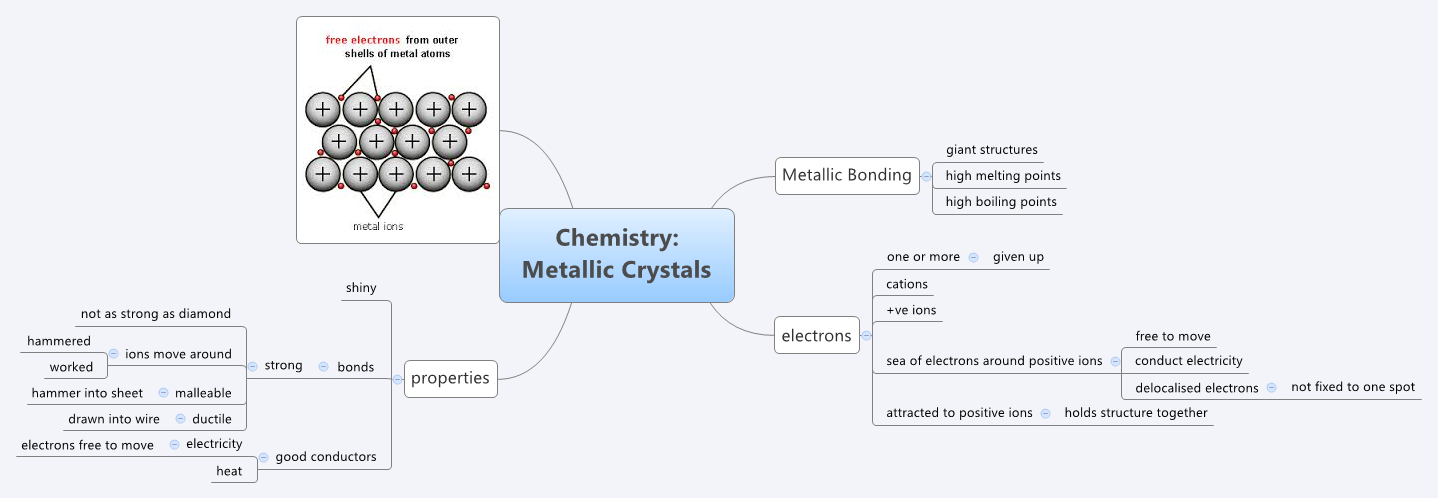 Thumbnail of mind map