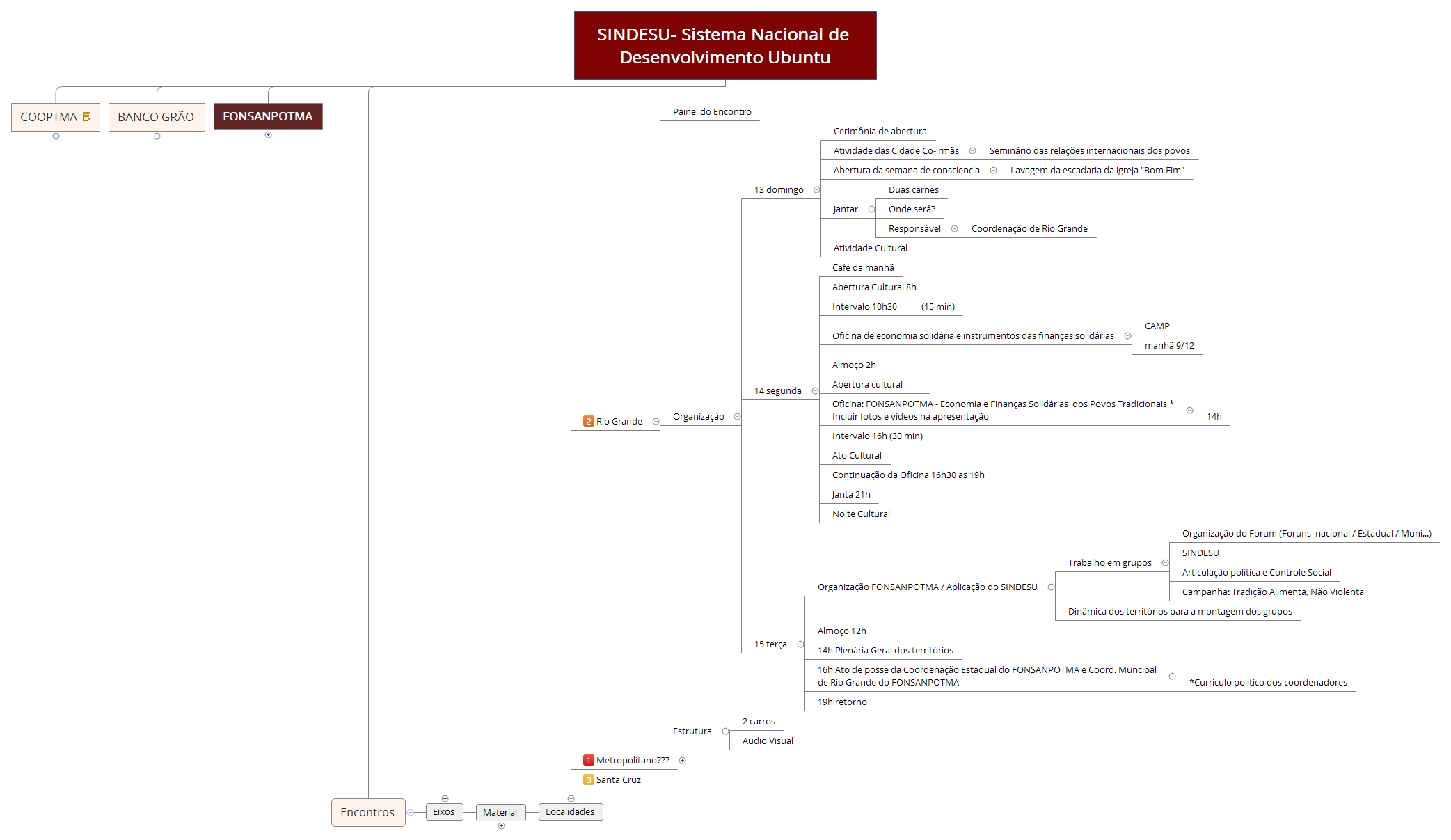 SINDESU- Sistema Nacional de Desenvolvimento Ubuntu
