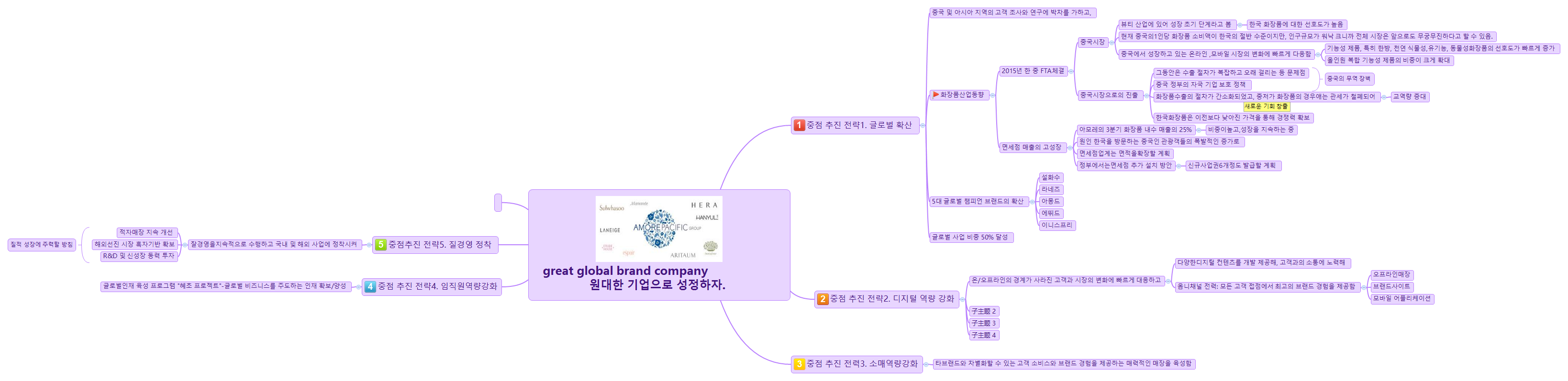  思维导图的缩略图