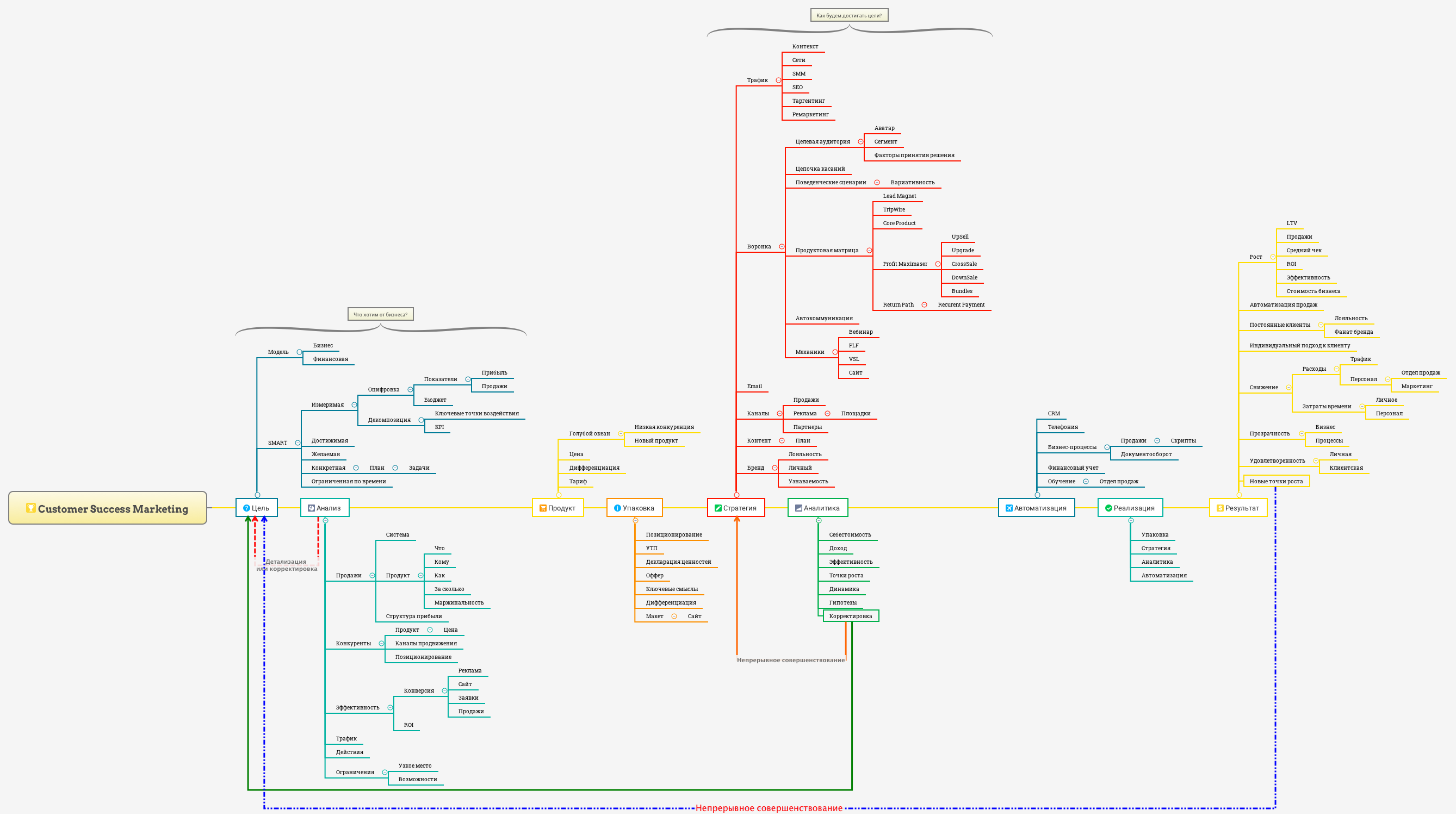 Customer Success Marketing