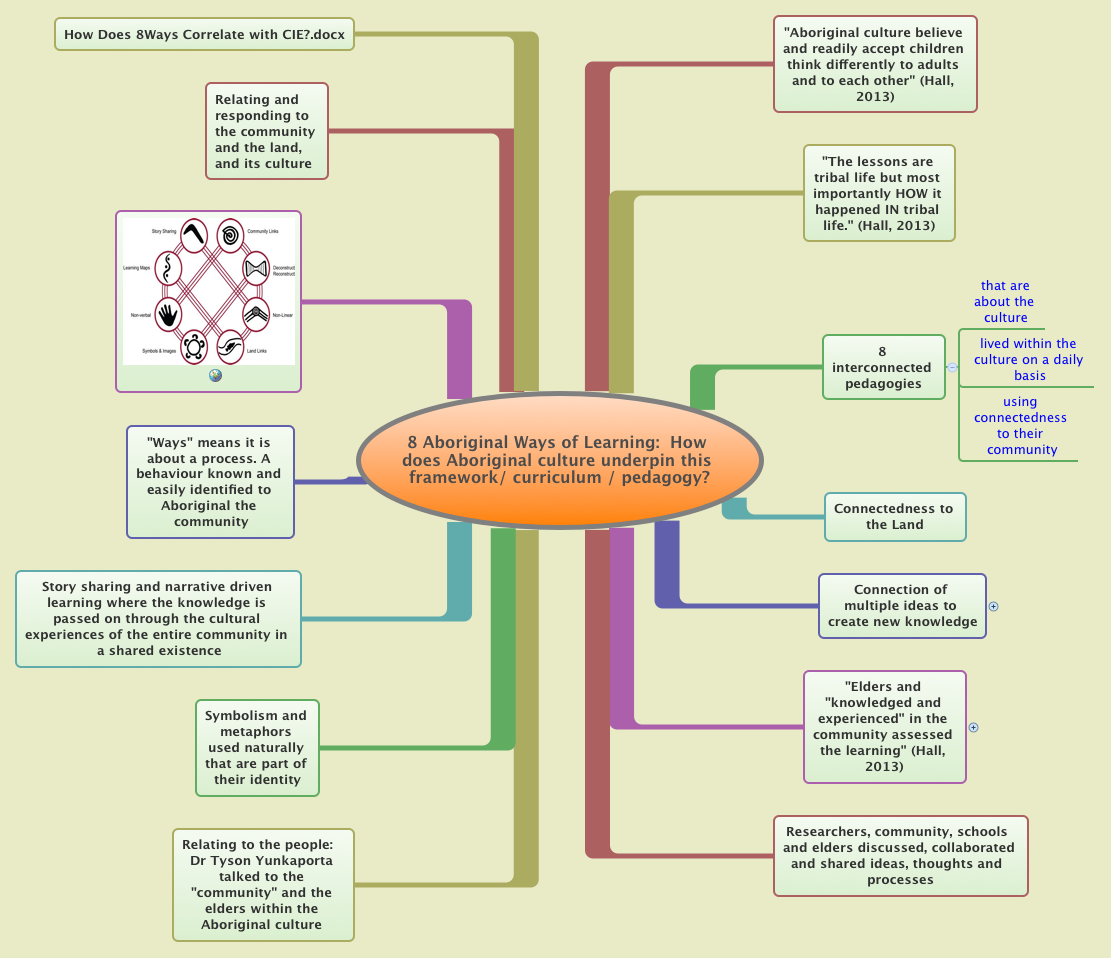 Thumbnail of mind map