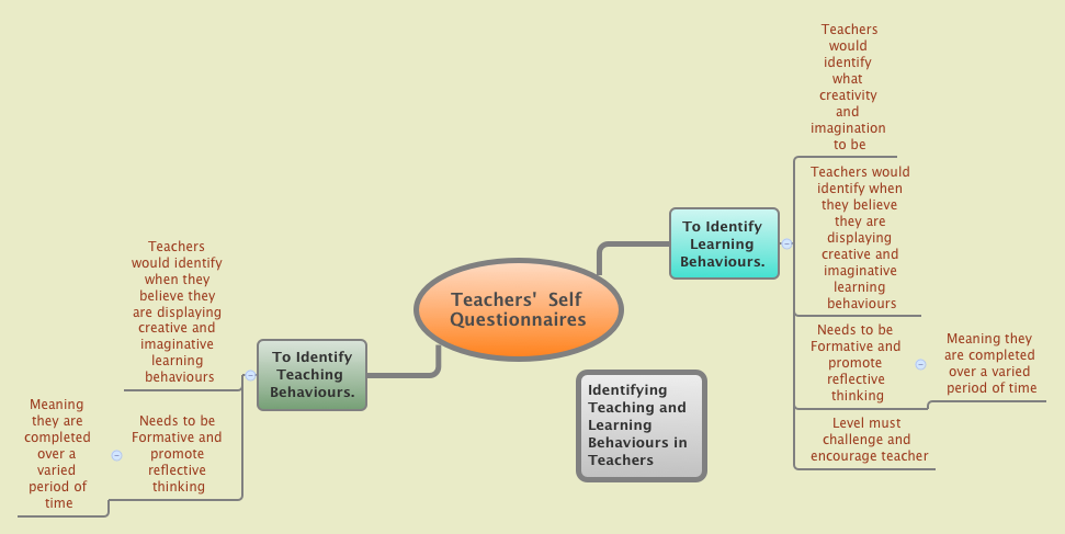 Thumbnail of mind map