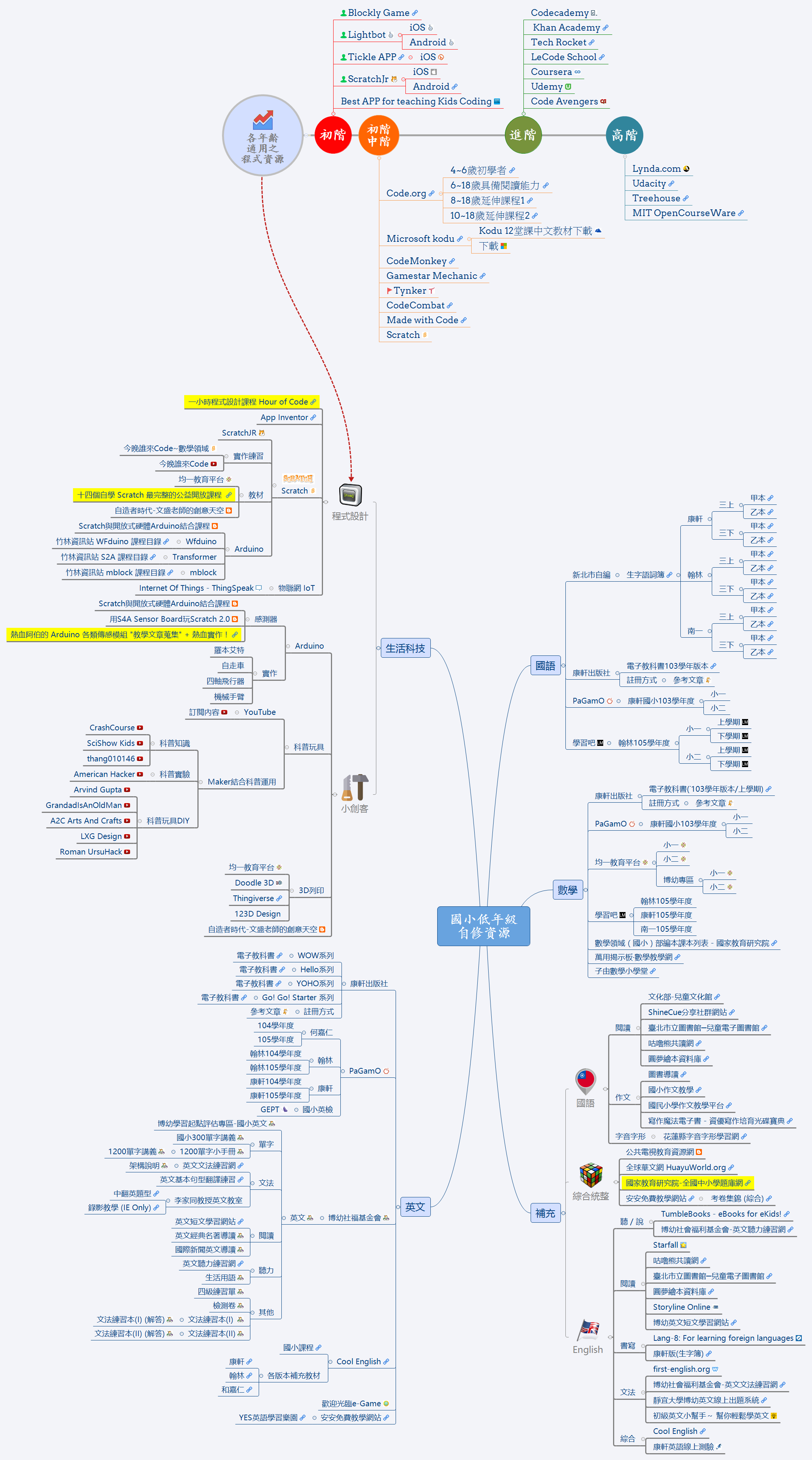 國小低年級自修資源