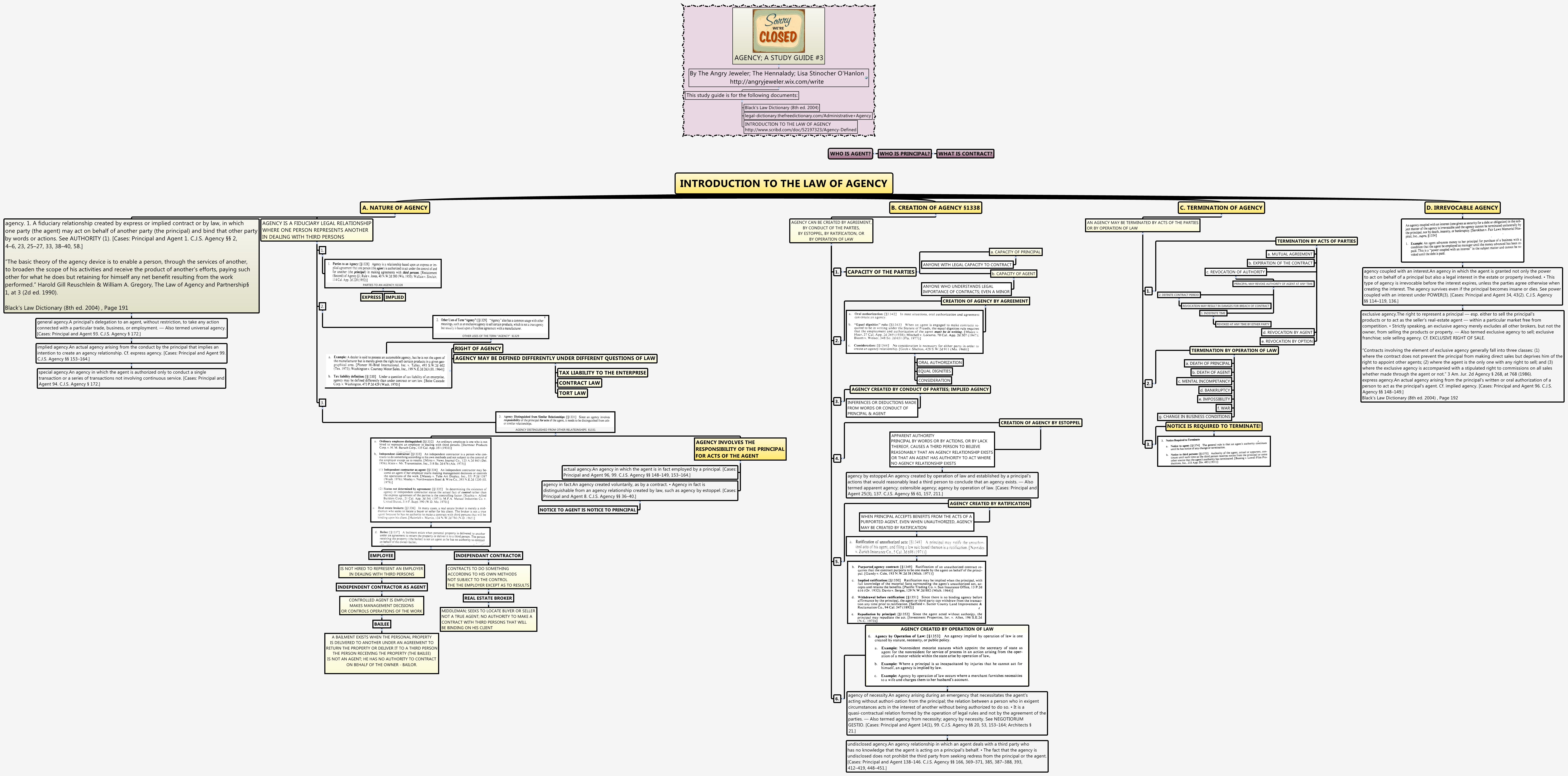 Thumbnail of mind map