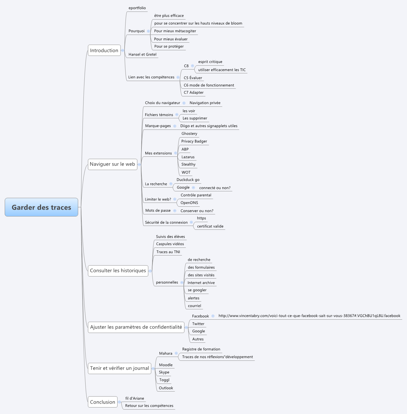  思维导图的缩略图