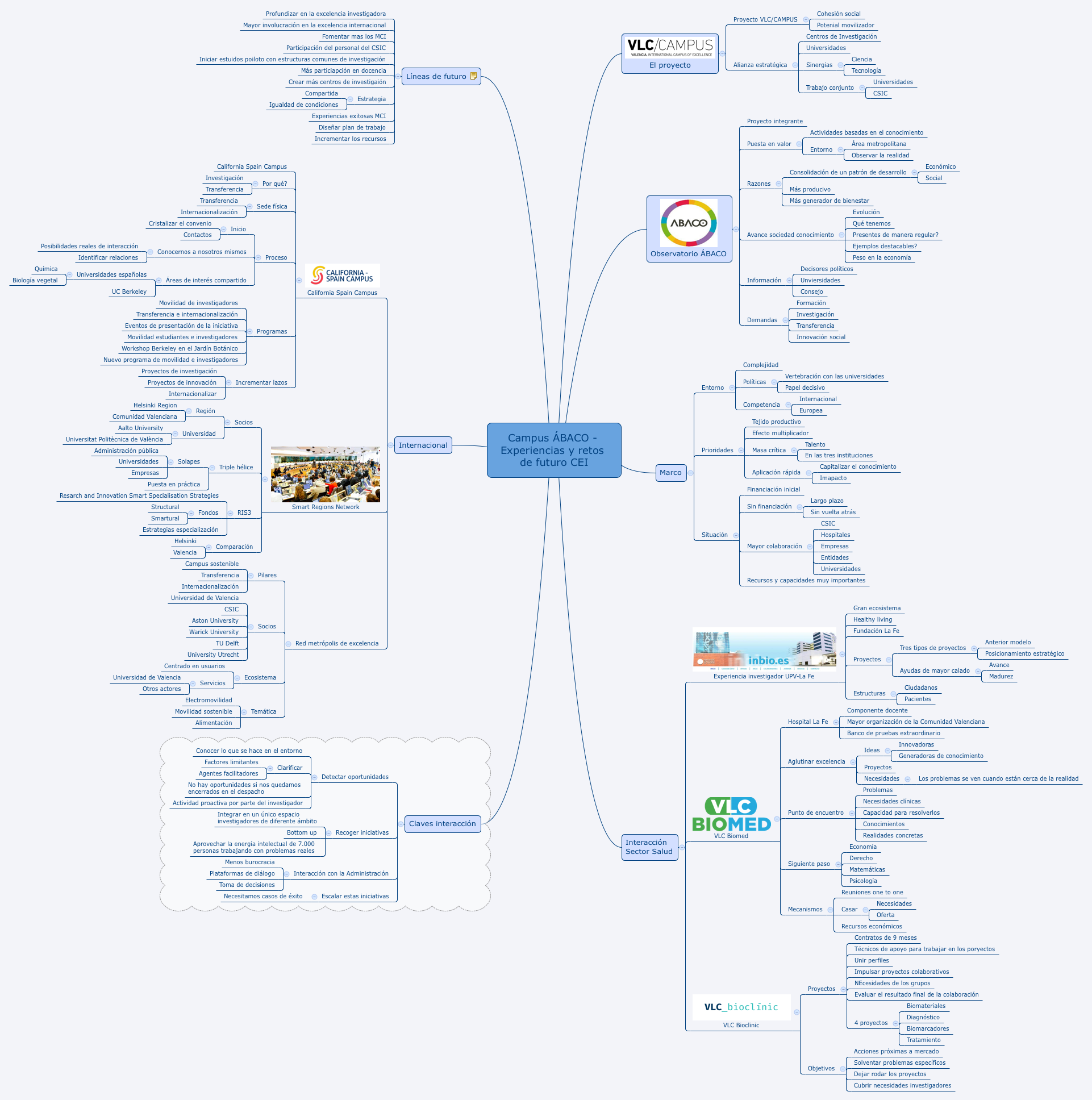 Thumbnail of mind map