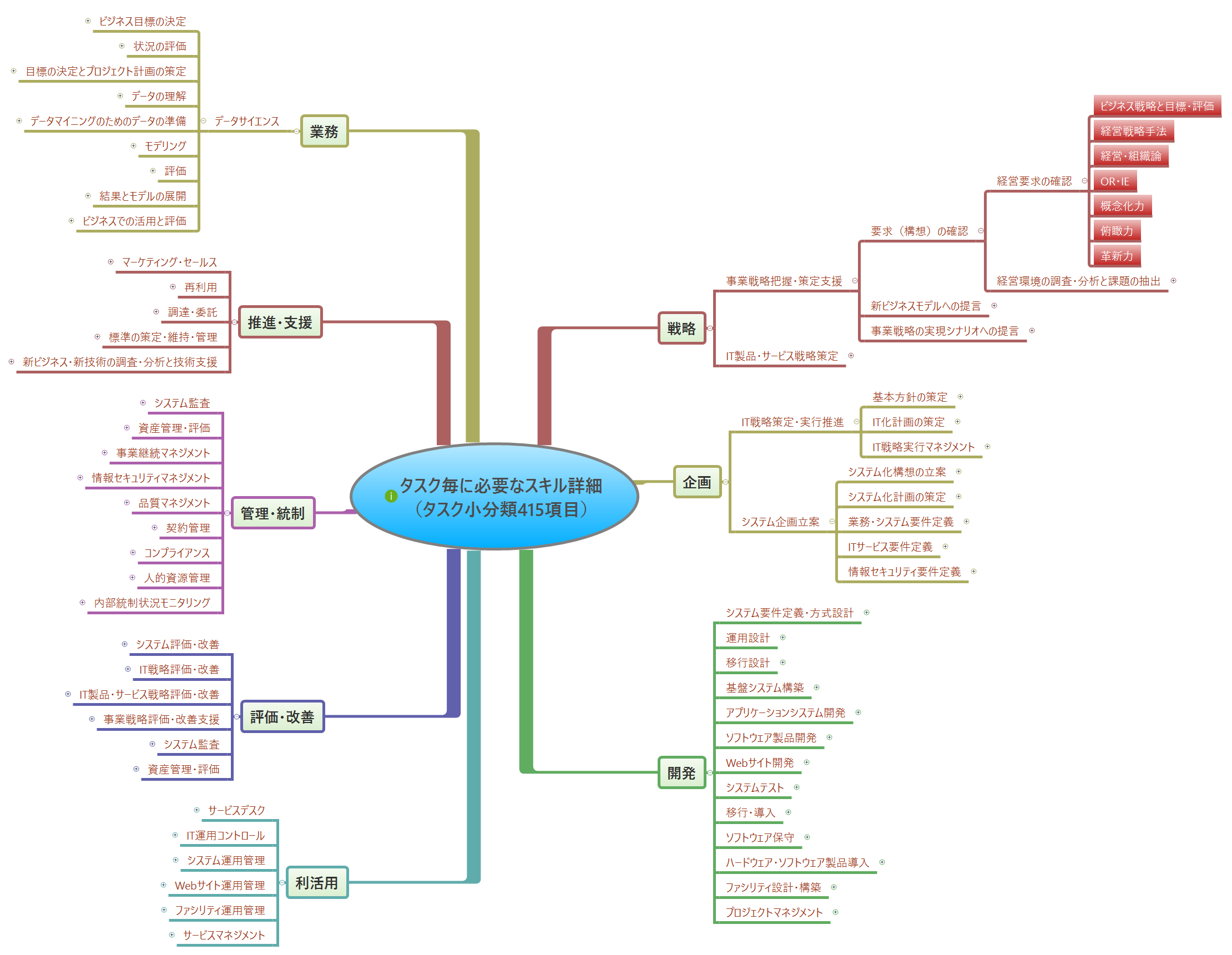 Thumbnail of mind map