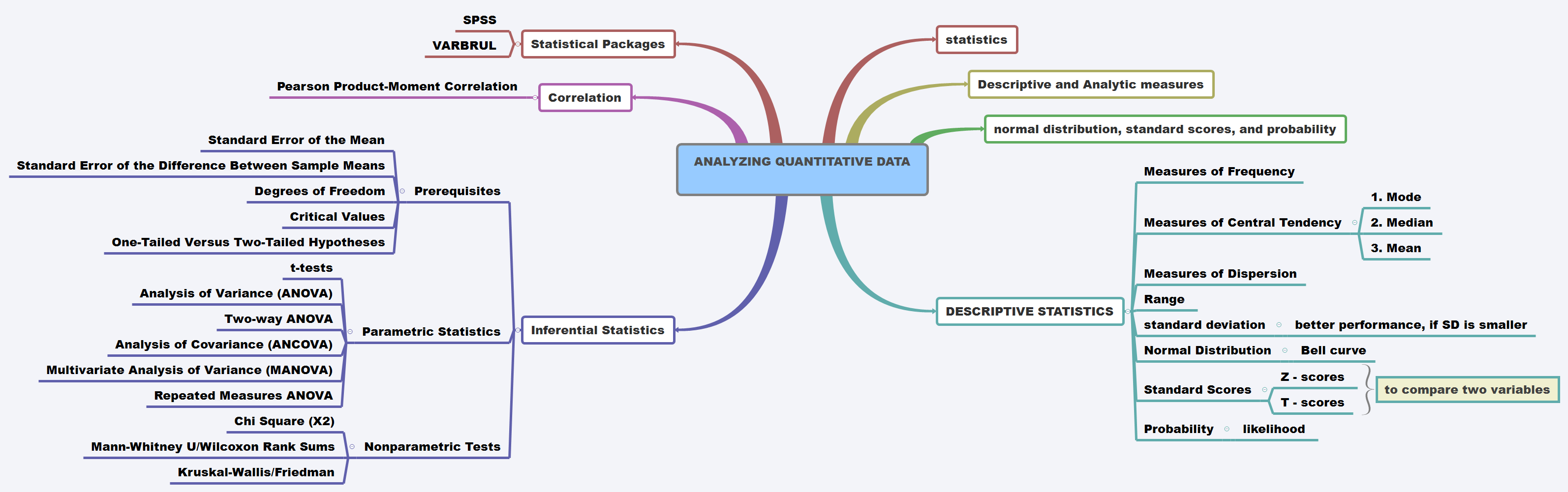 Thumbnail of mind map