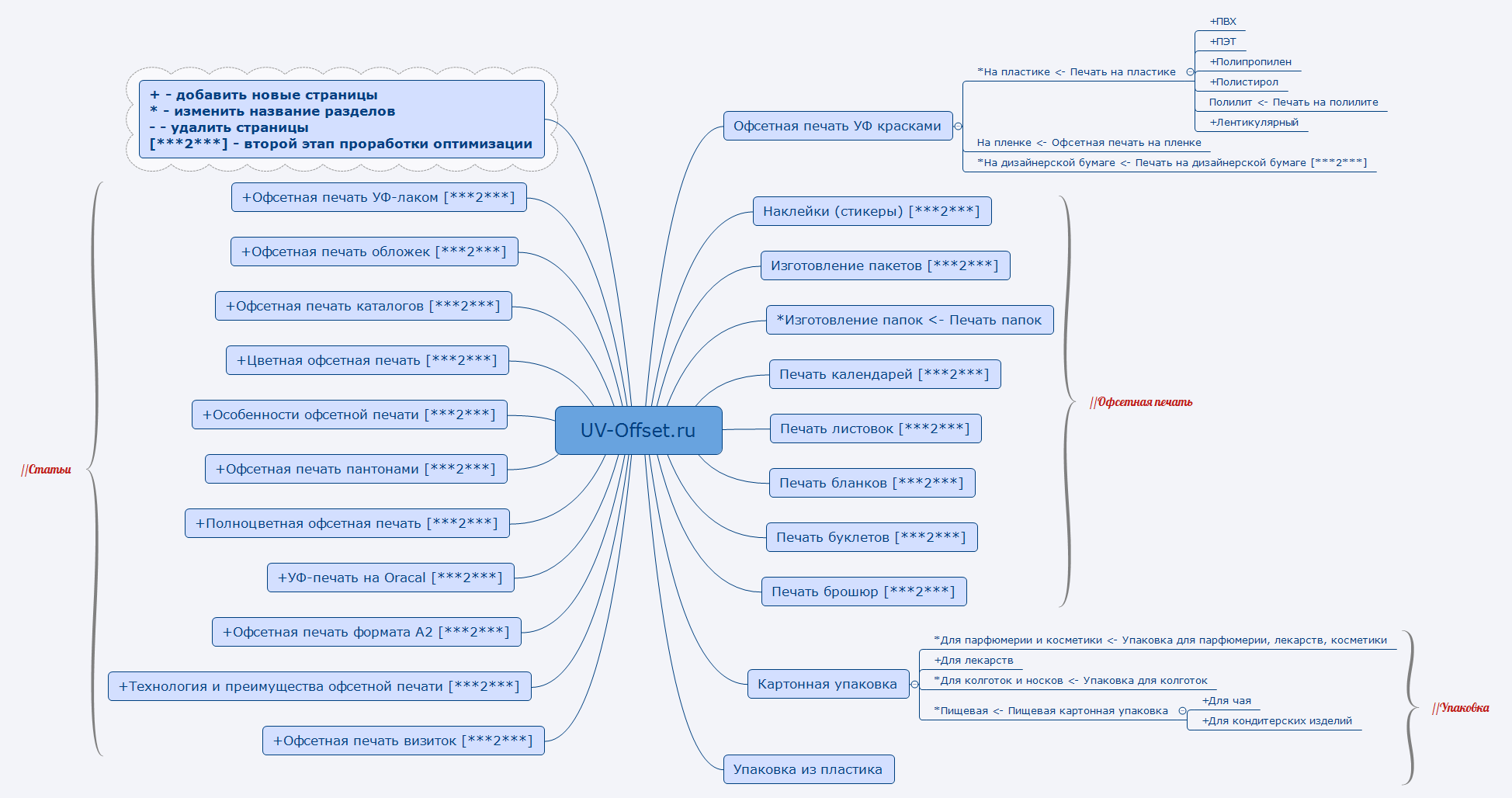 Thumbnail of mind map