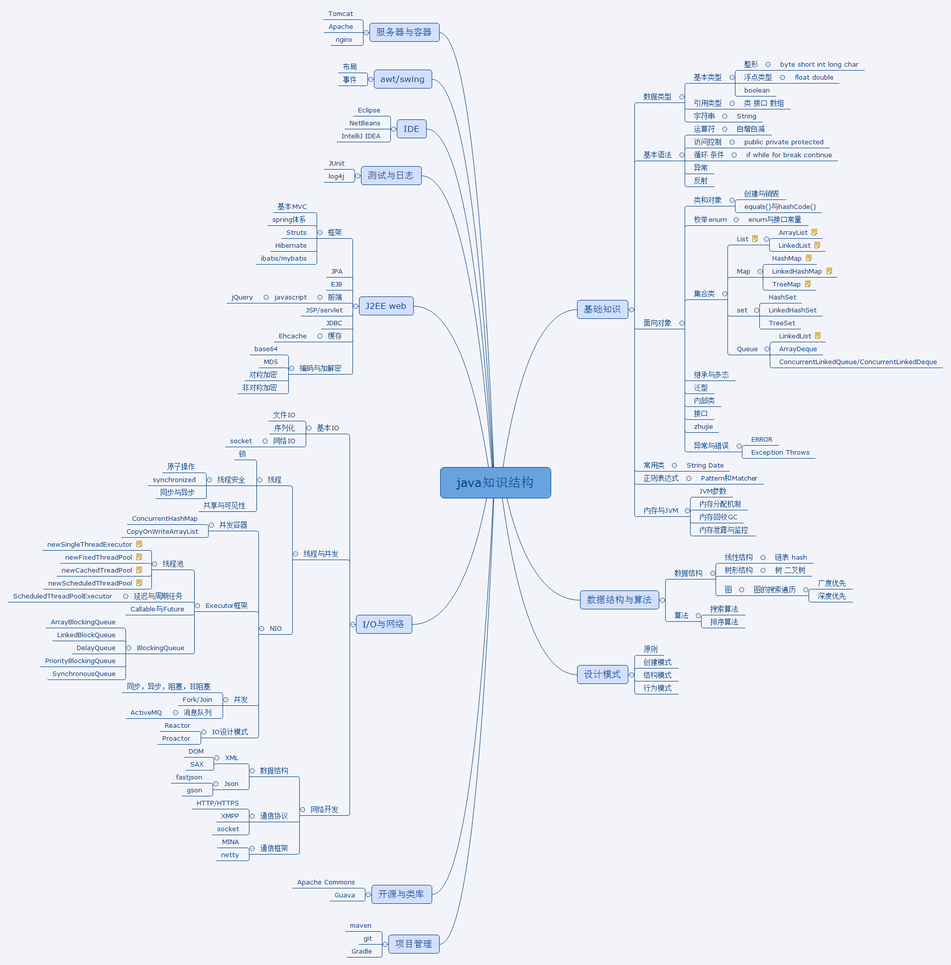 Xmind Share - Xmind - Mind Mapping App
