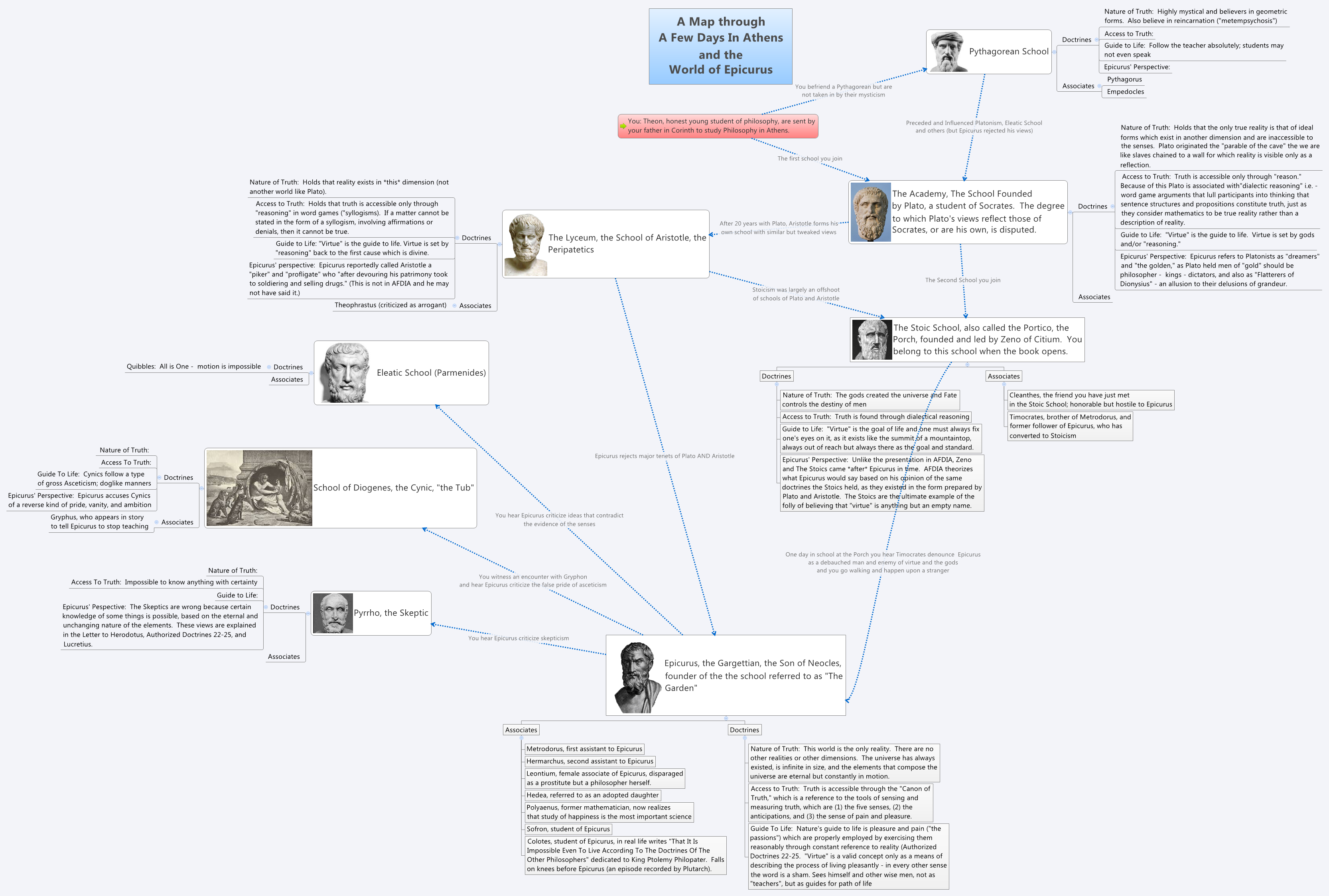 Thumbnail of mind map