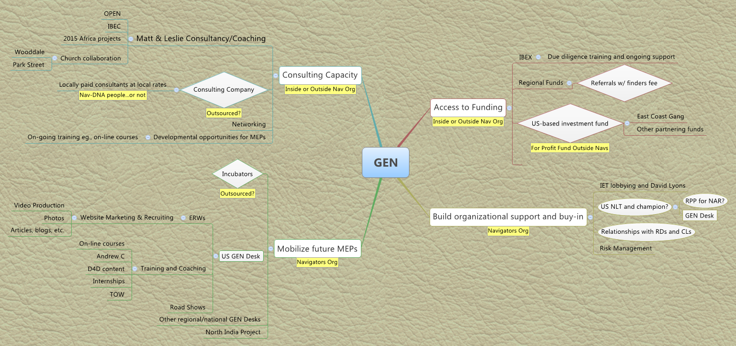Thumbnail of mind map