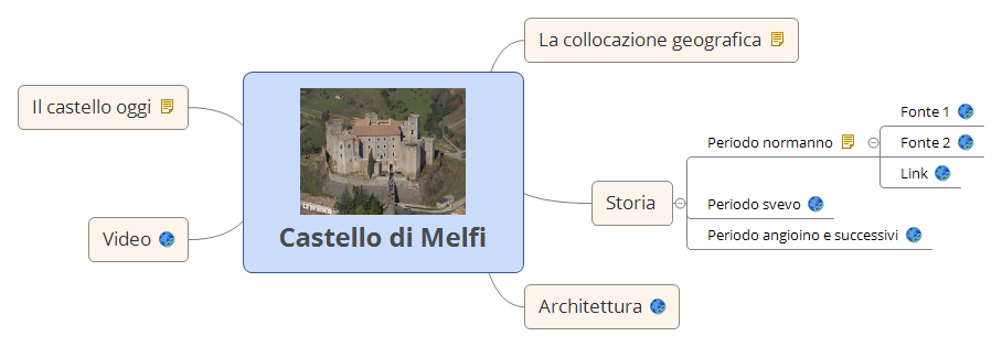 Thumbnail of mind map
