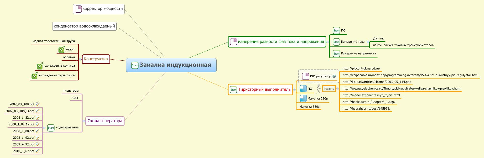 Закалка индукционная | Sergey Kozirev - Xmind