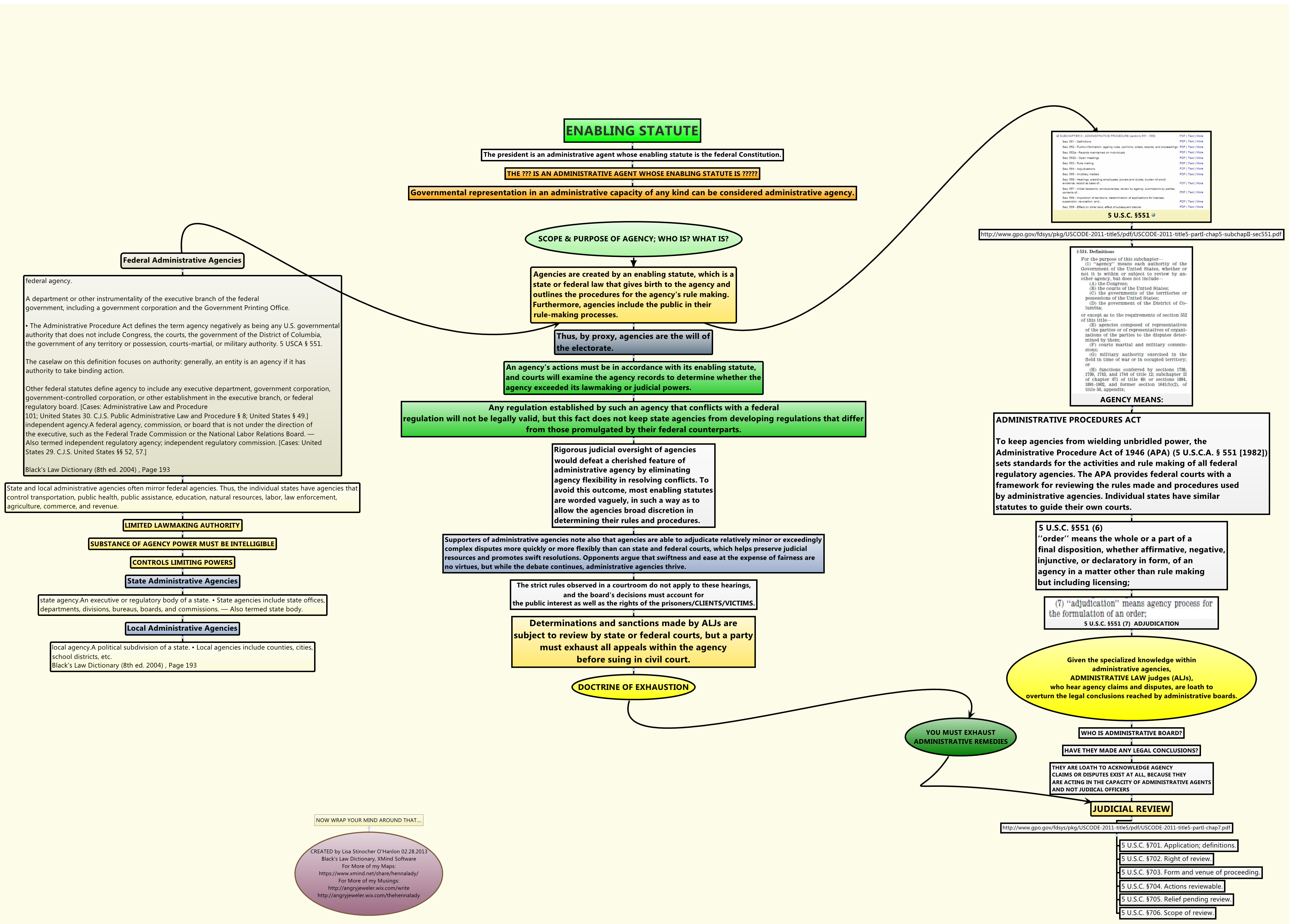 Thumbnail of mind map