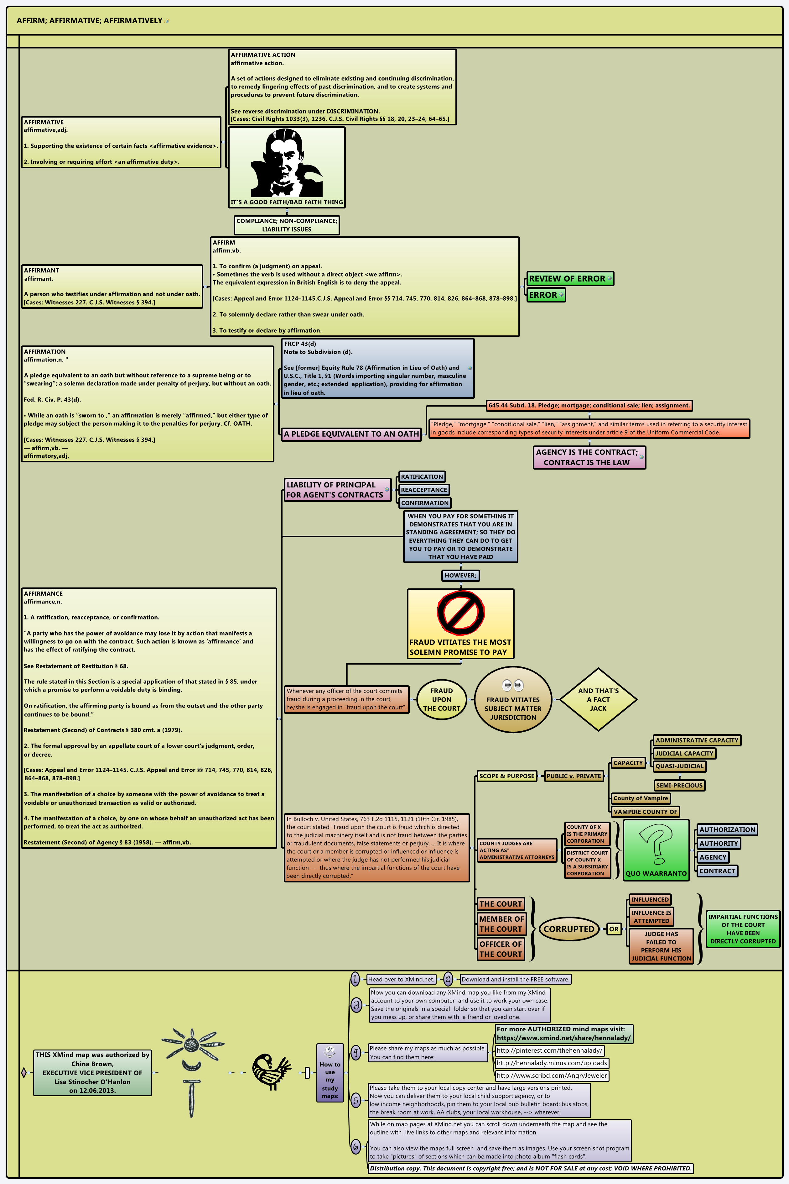 Thumbnail of mind map