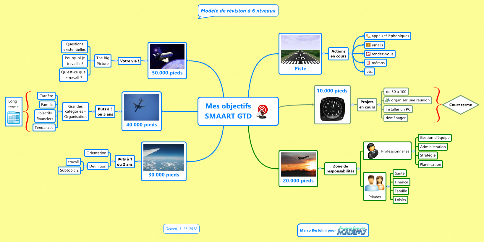 Thumbnail of mind map