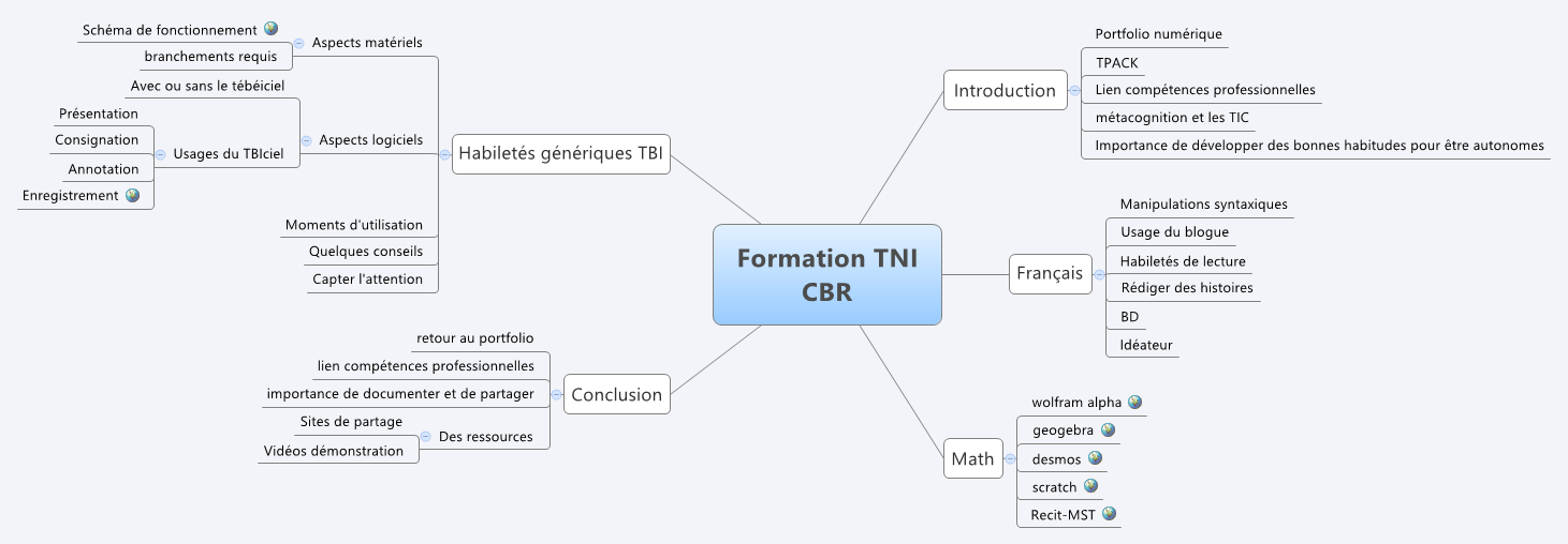  思维导图的缩略图