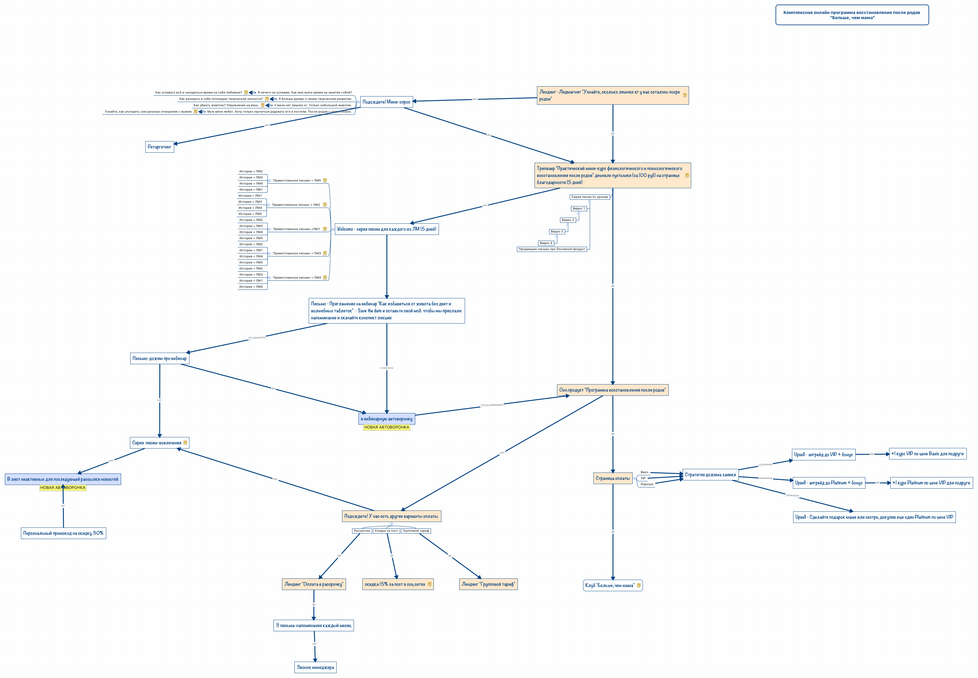 Thumbnail of mind map