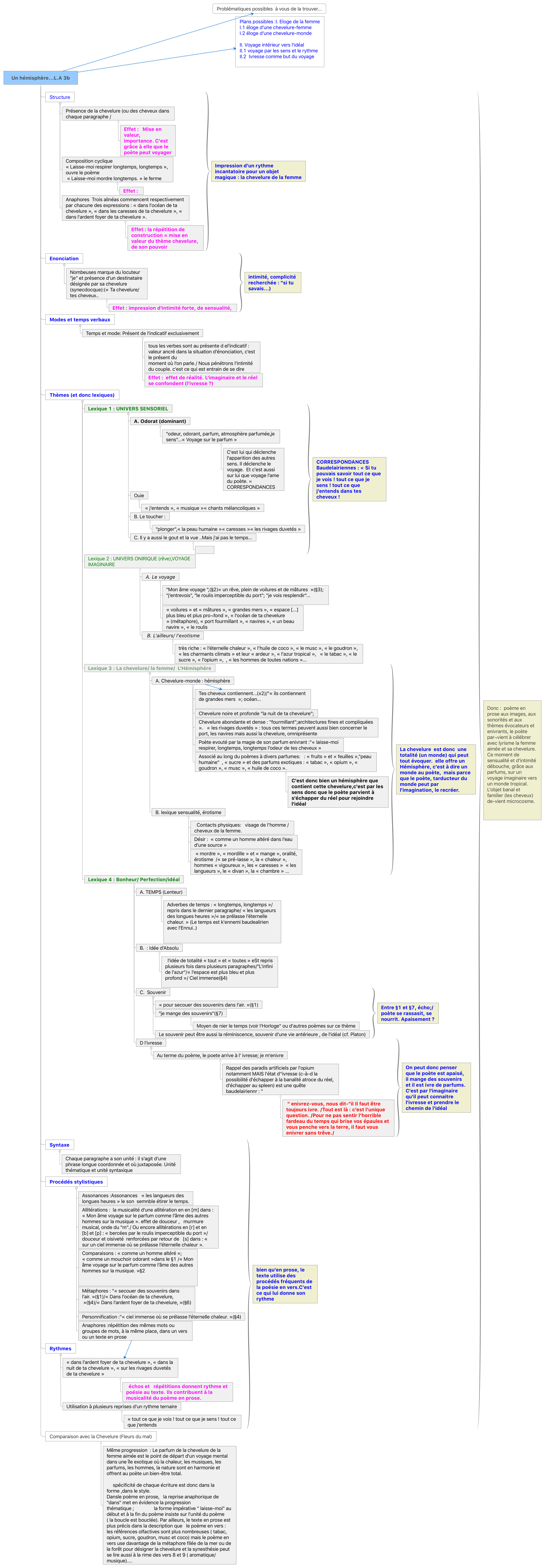 Thumbnail of mind map