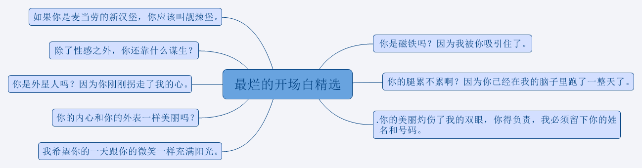 Thumbnail of mind map