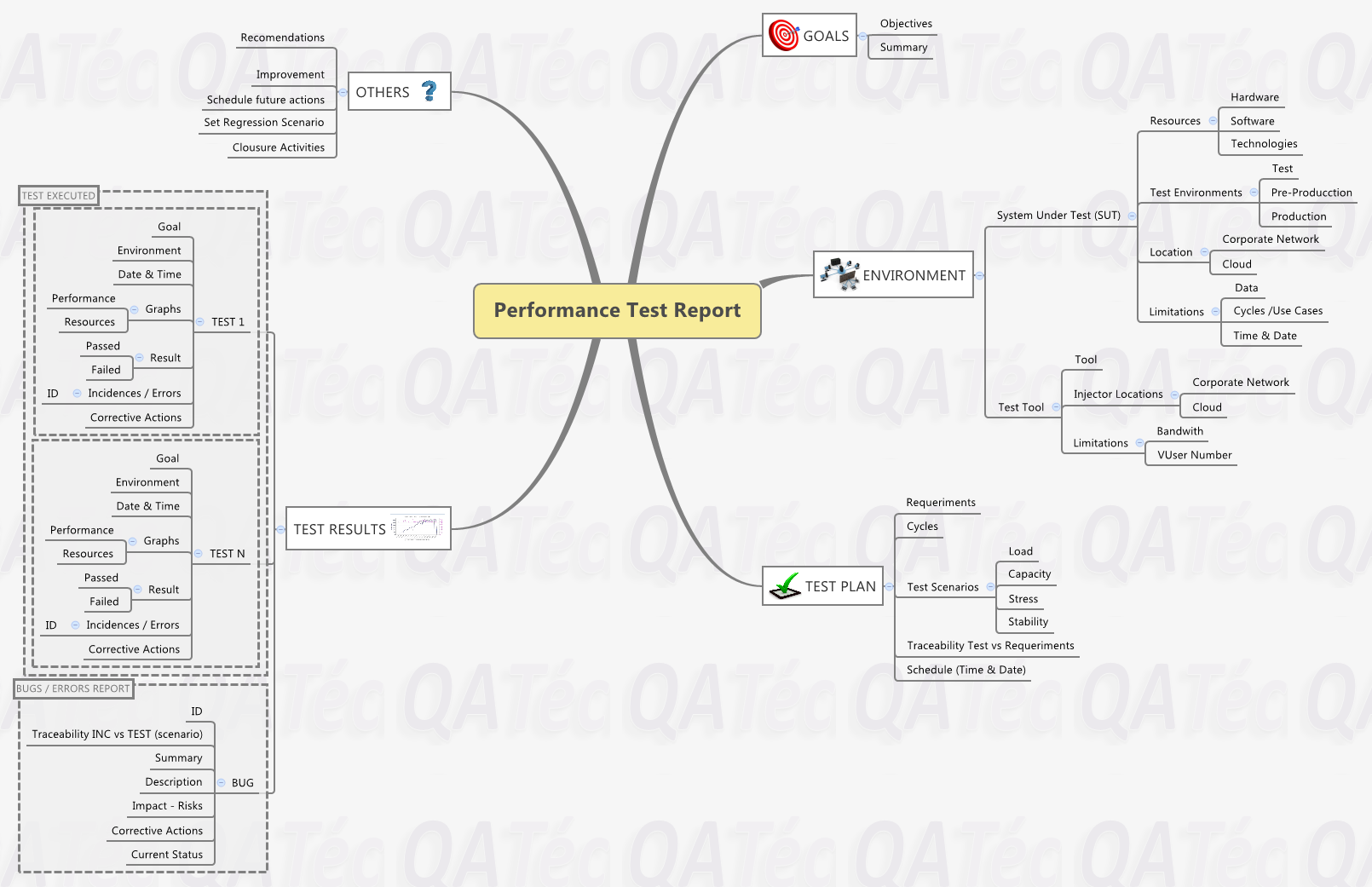 Thumbnail of mind map