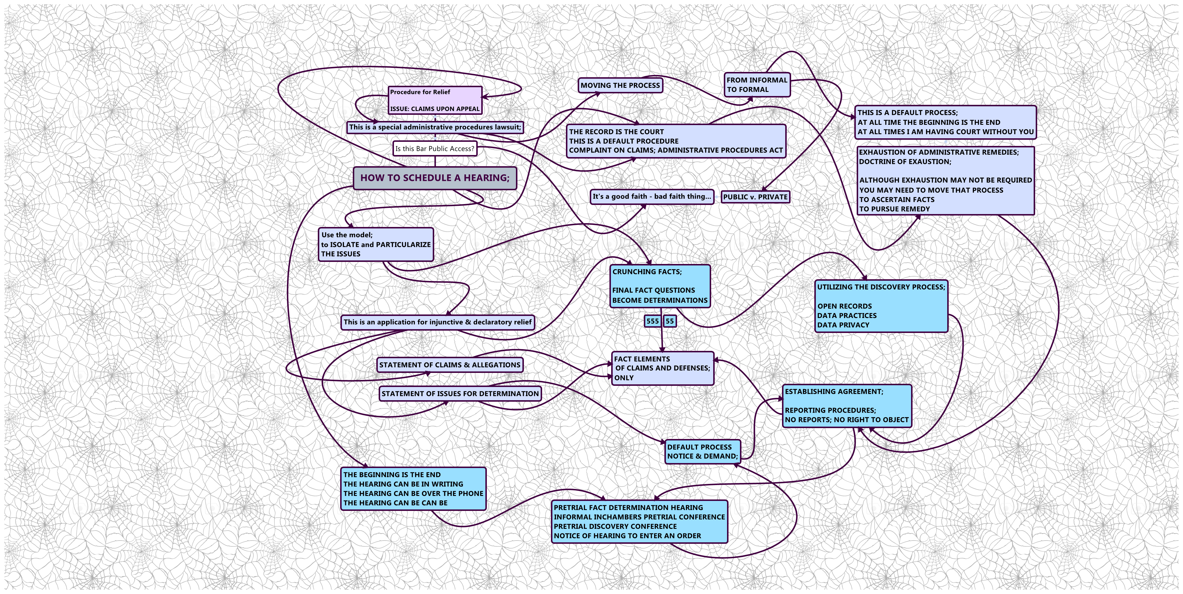 Thumbnail of mind map