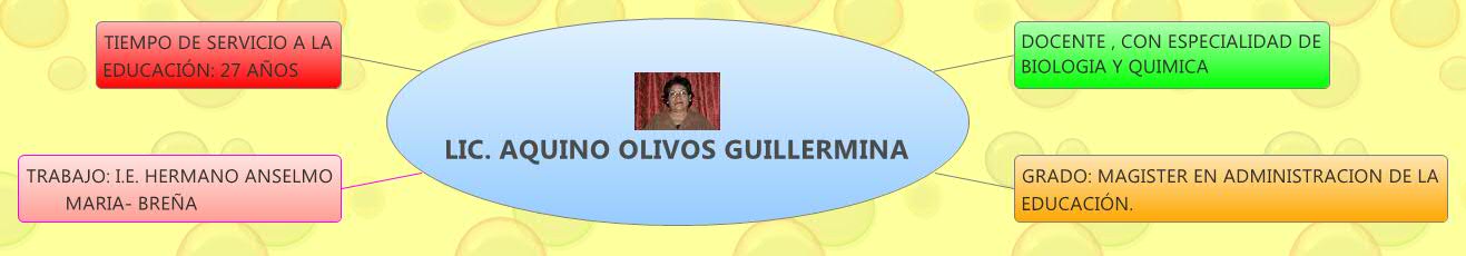 Thumbnail of mind map