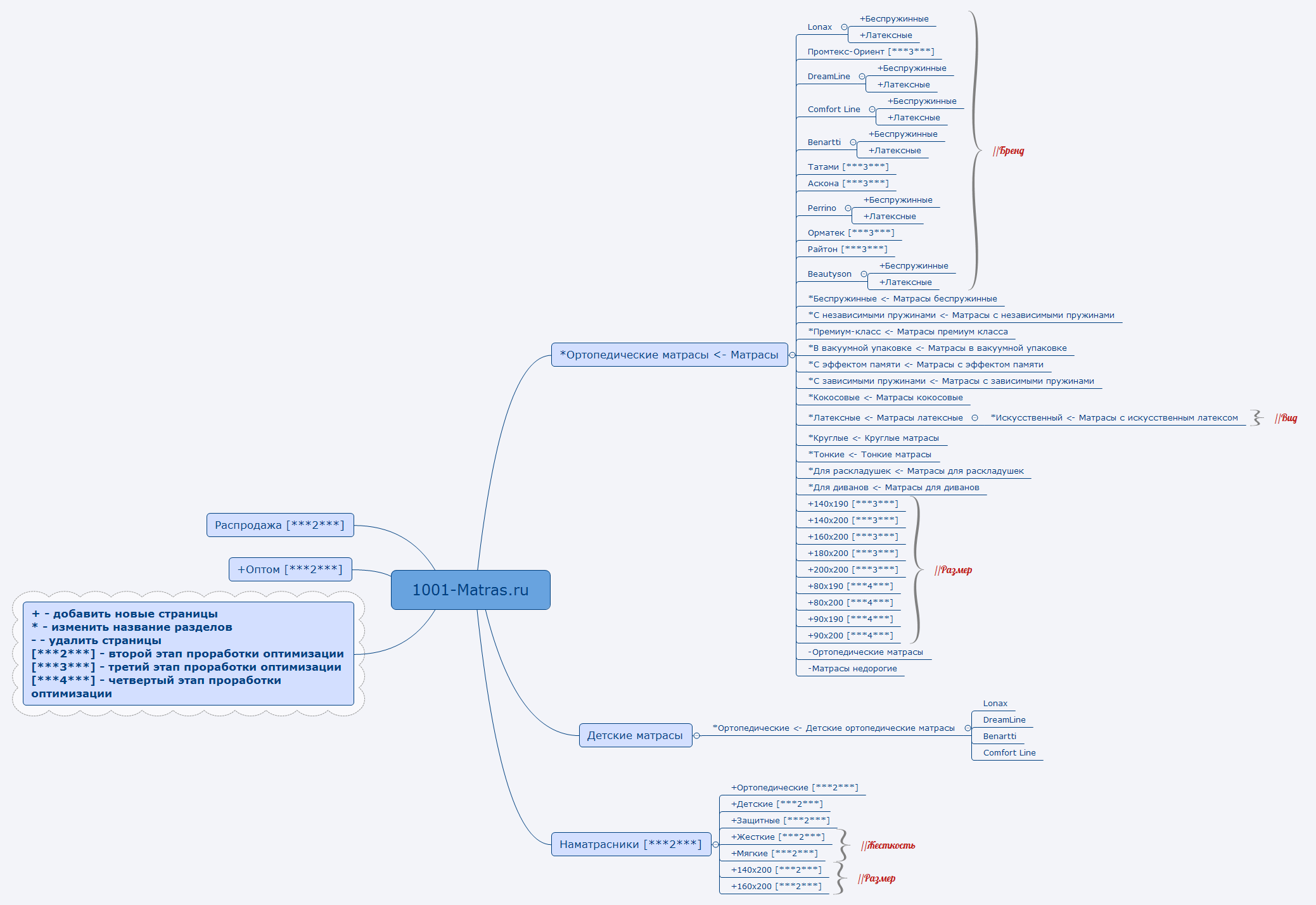 Thumbnail of mind map
