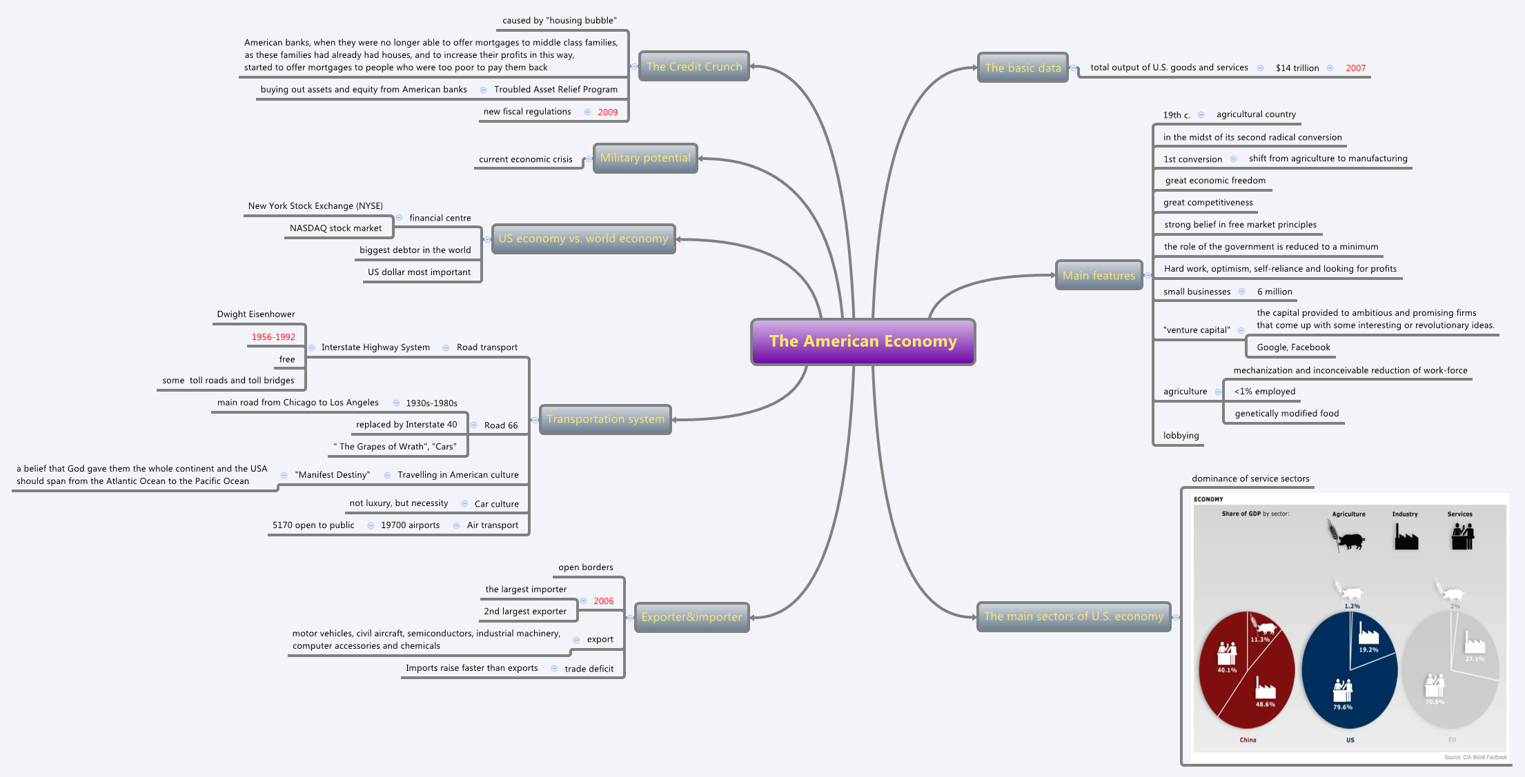 Thumbnail of mind map