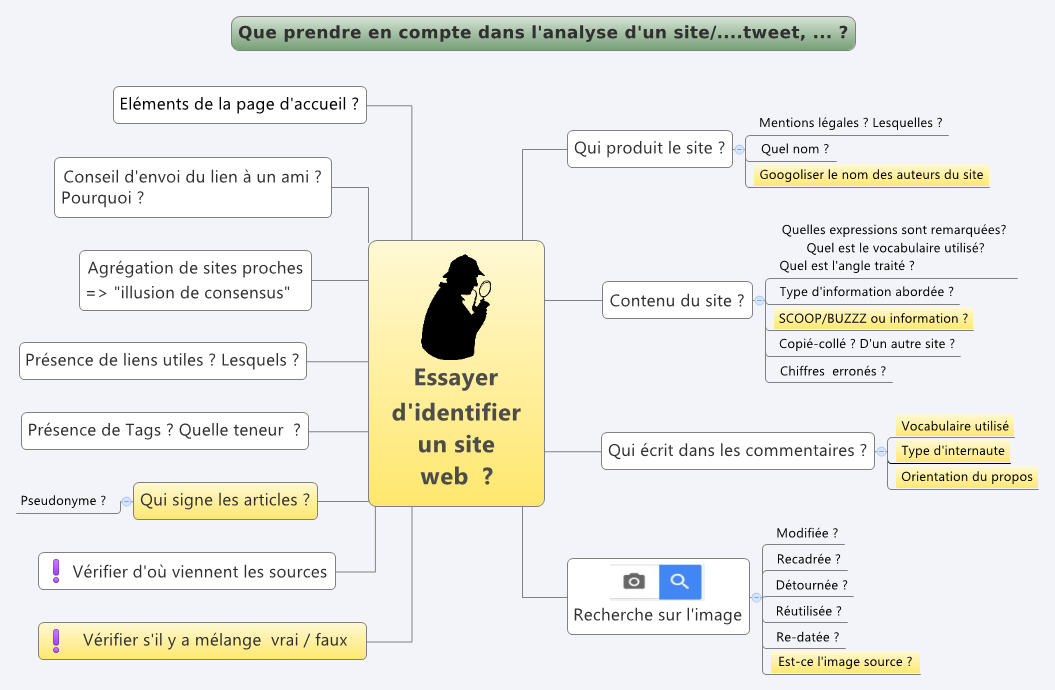 Thumbnail of mind map