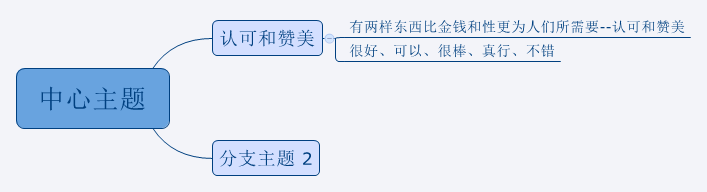 Thumbnail of mind map