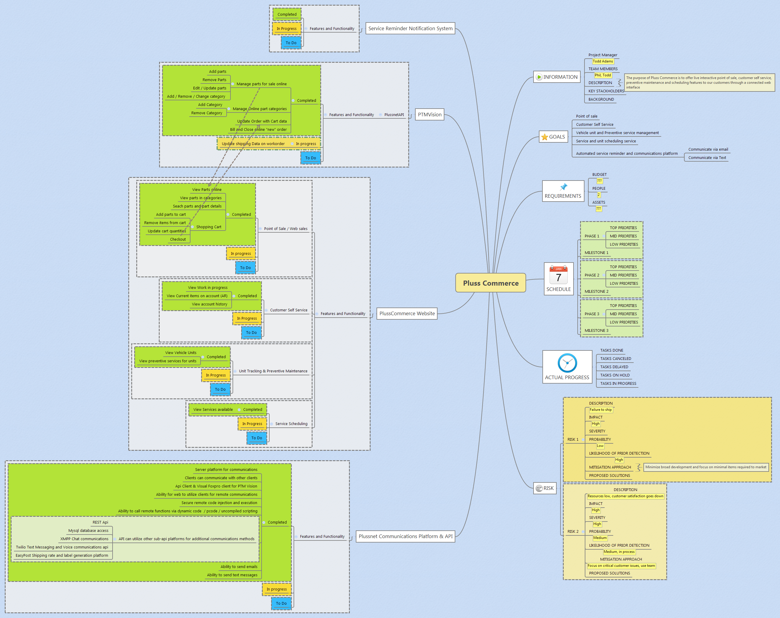 Thumbnail of mind map