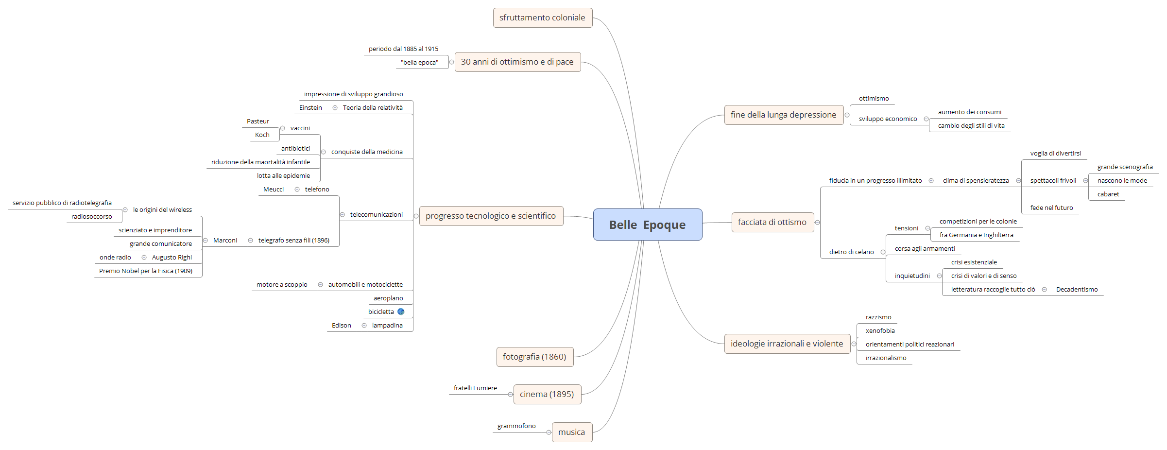 Thumbnail of mind map