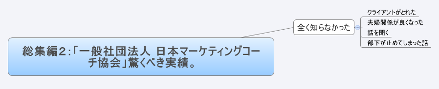  思维导图的缩略图