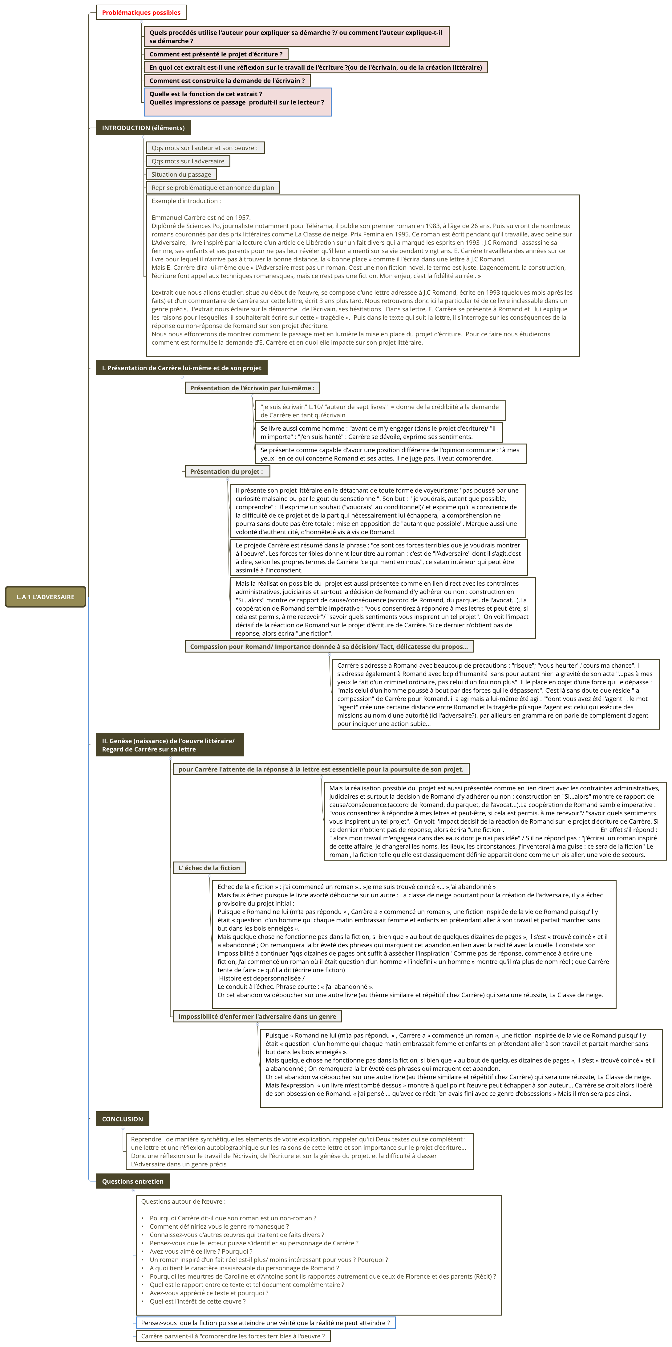 Thumbnail of mind map