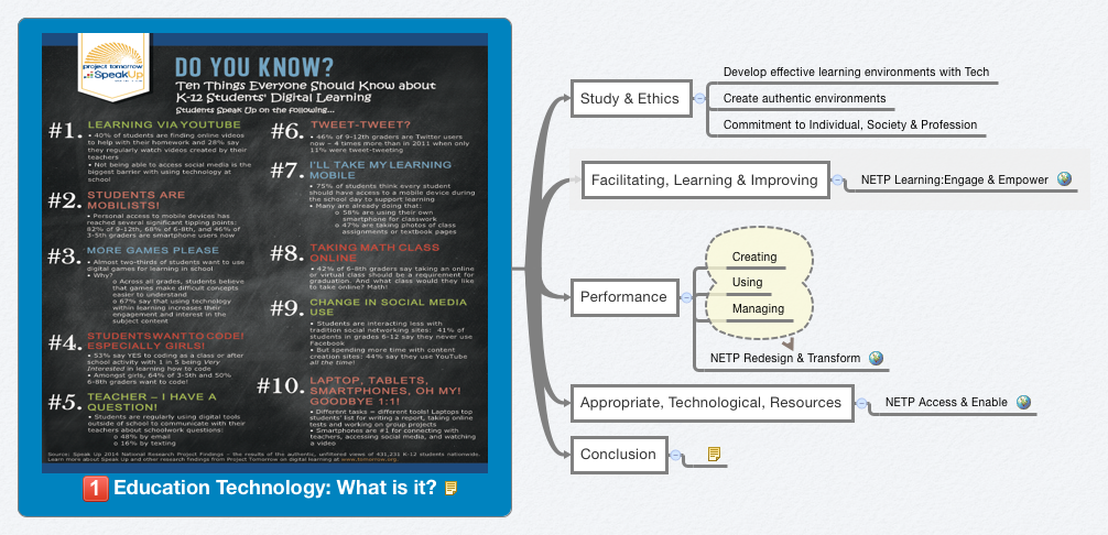 Thumbnail of mind map