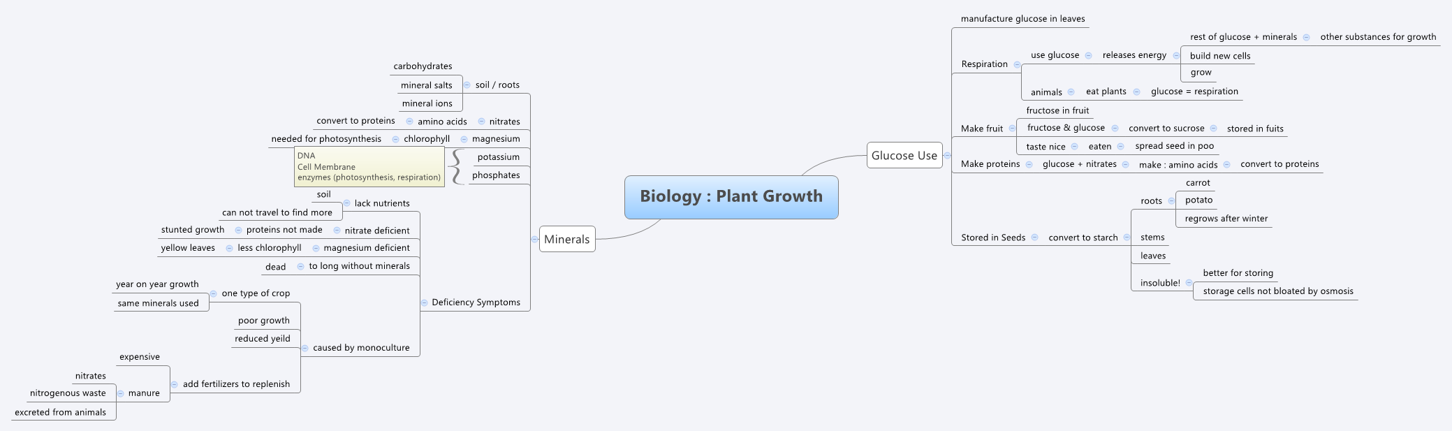 Thumbnail of mind map