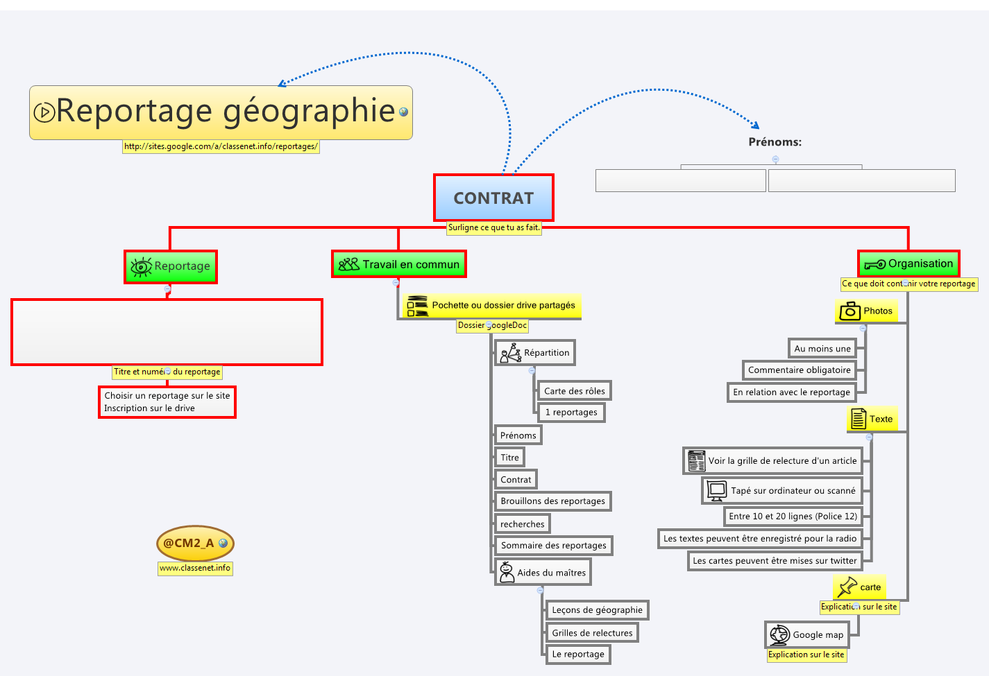 Thumbnail of mind map
