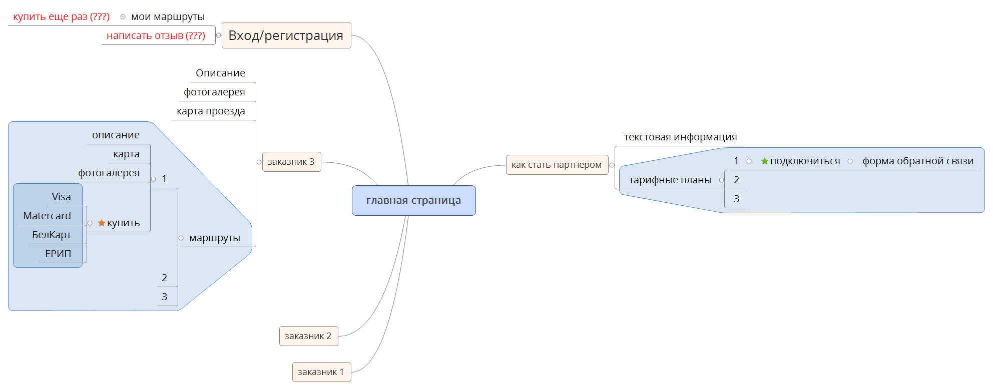  思维导图的缩略图