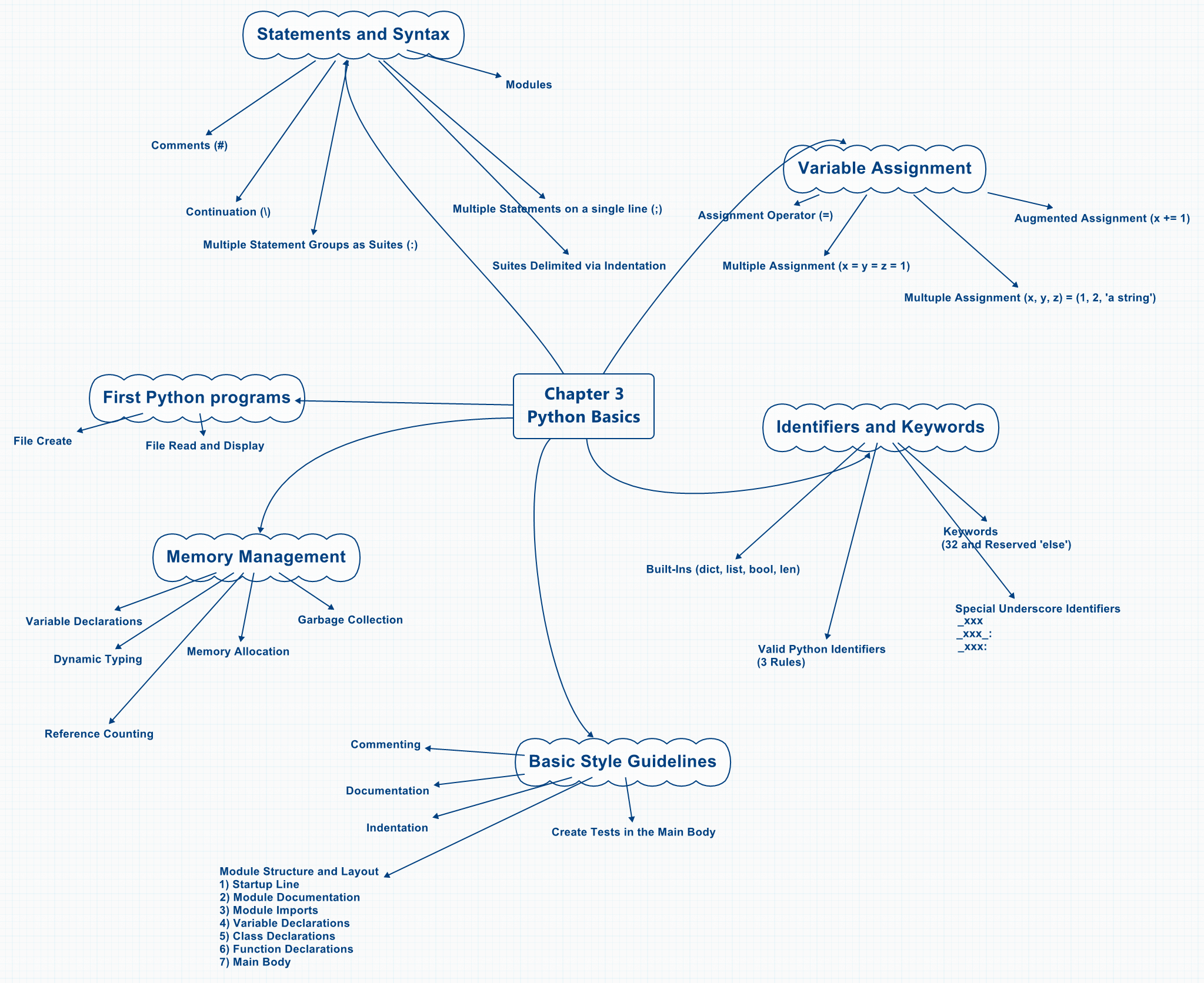 Thumbnail of mind map