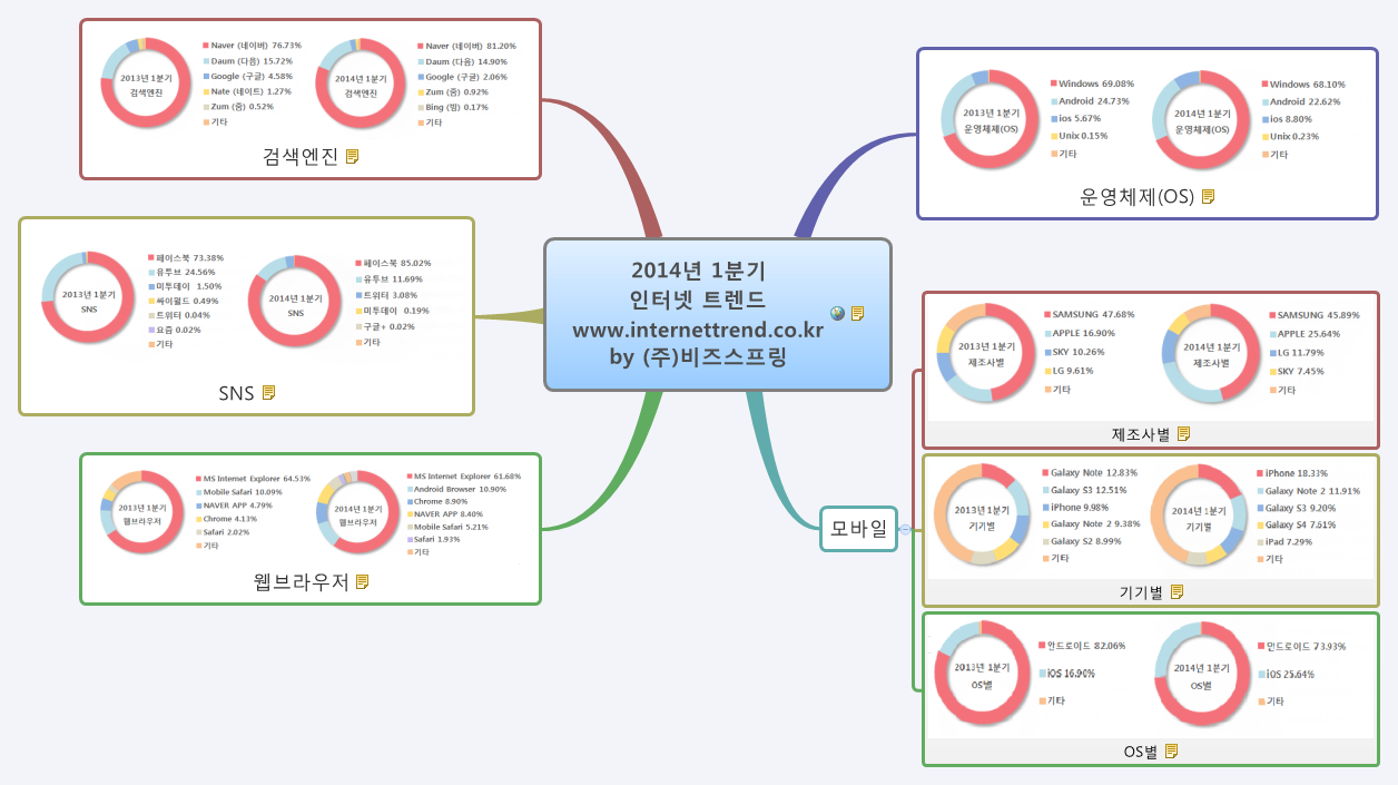 Thumbnail of mind map